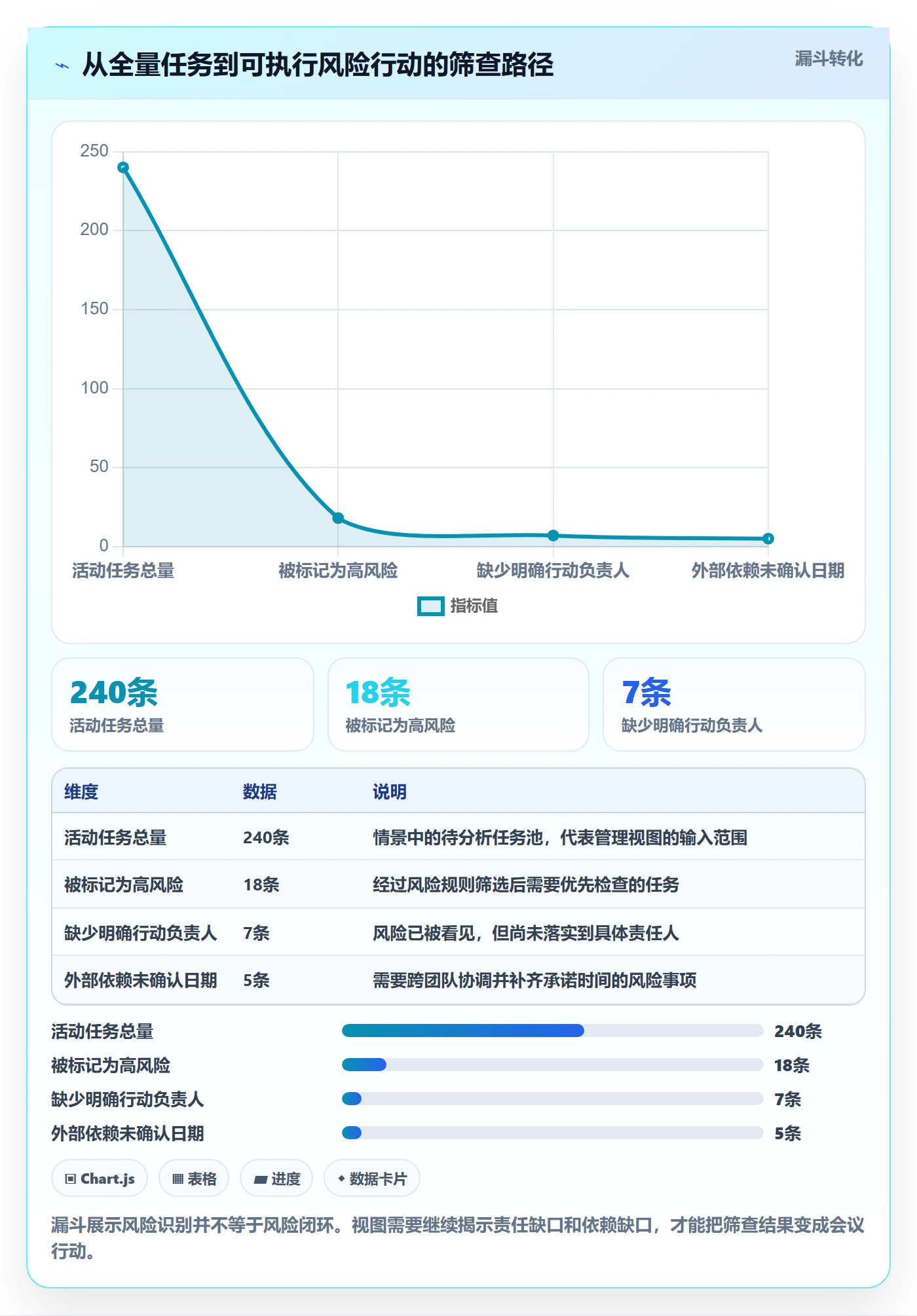 分组管理指南:项目负责人如何做好列表视图,数据分析全流程