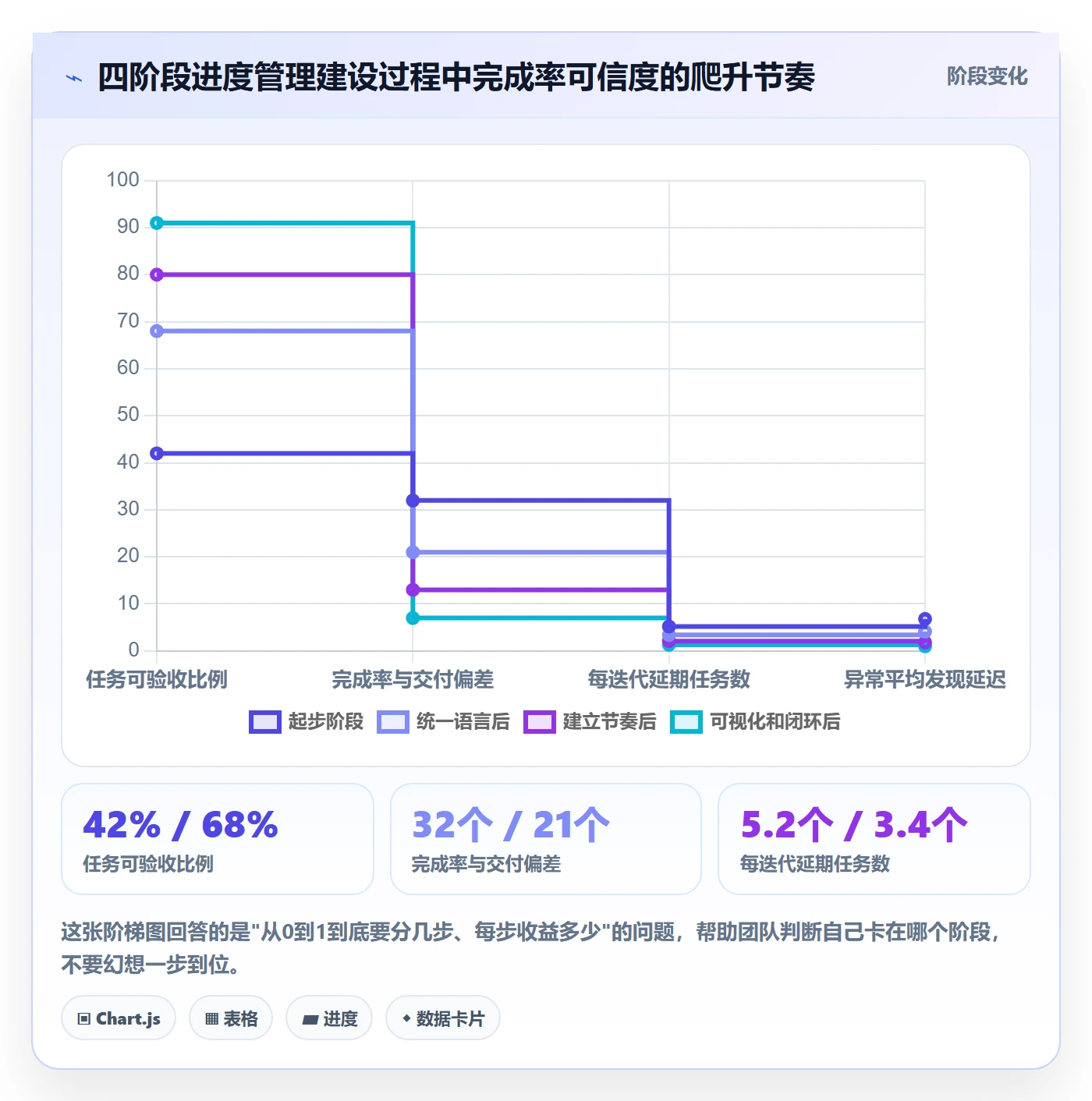 完成率怎么做?研发团队效率提升:进度管理从0到1