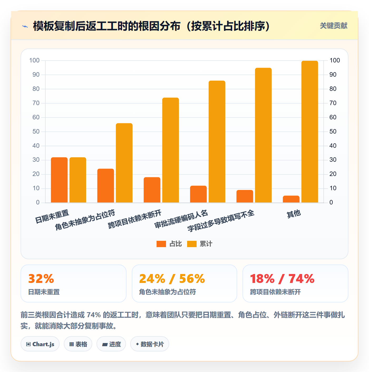 项目模板复制项目全流程：跨部门团队效率提升与一文讲清