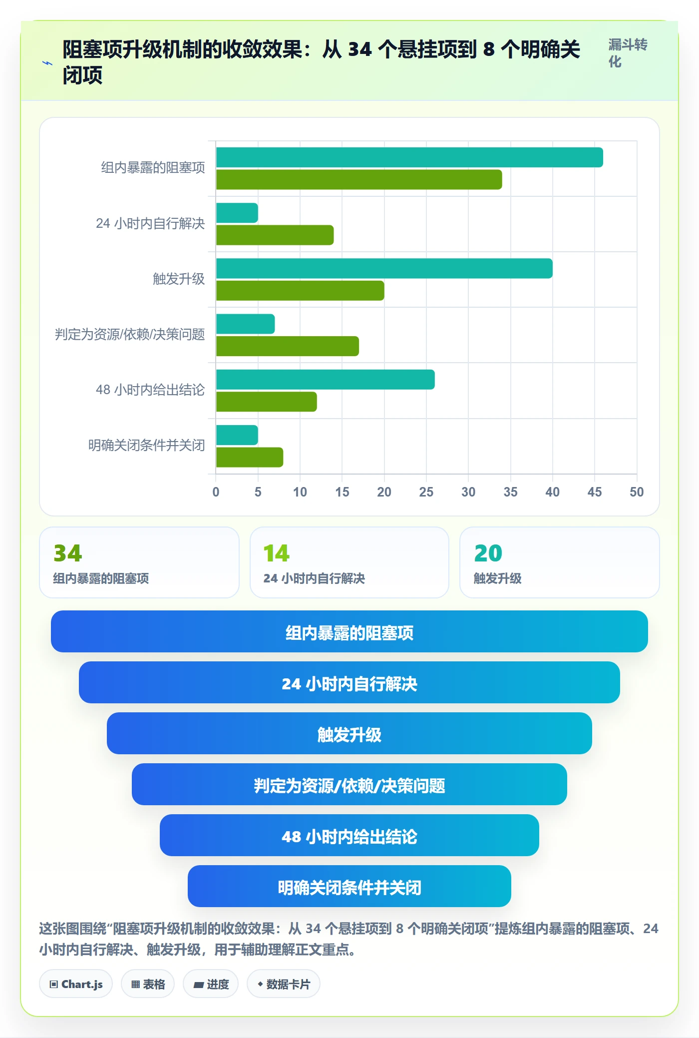 里程碑如何做好节点延期?项目成员协同管理与操作步骤