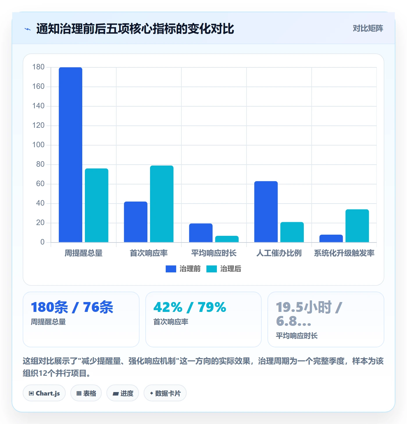 消息通知管理指南:PMO如何做好任务提醒,实操方法全流程