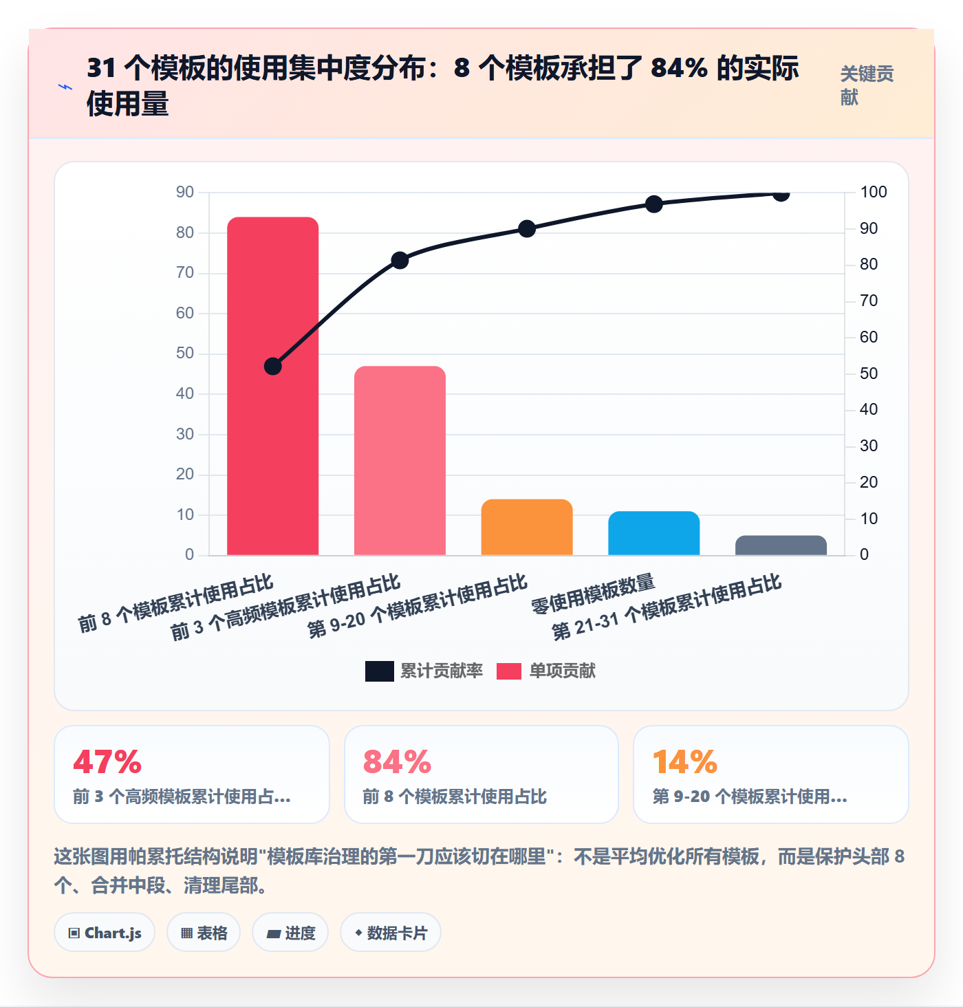 模板复用落地方案:项目经理开展项目模板的效率提升案例解析
