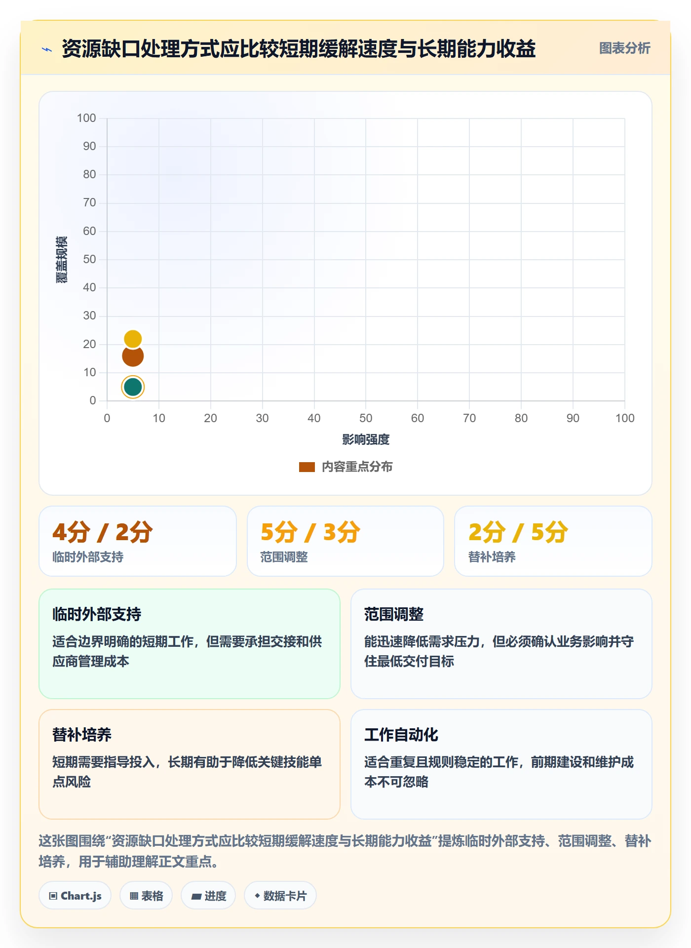 资源负载管理方法大全：项目成员人力资源计划落地方案落地清单