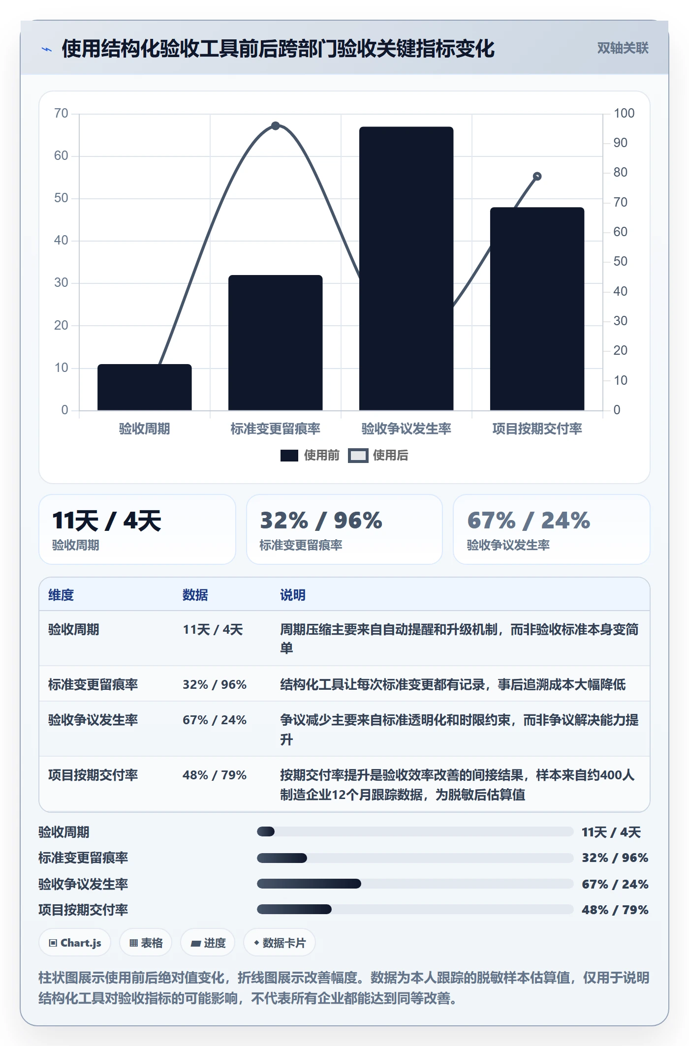 任务验收验收标准教程:跨部门团队制度设计,避坑指南
