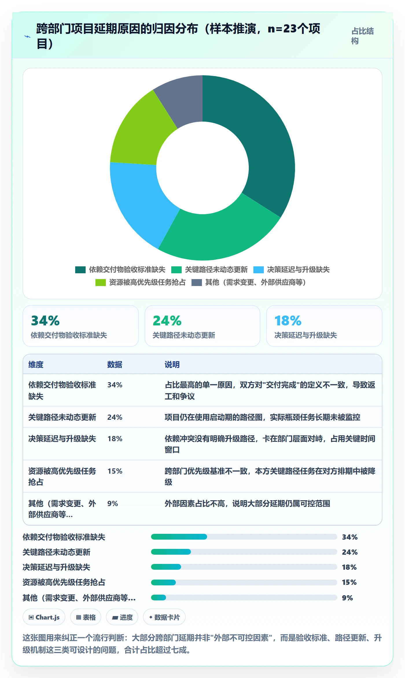 关键路径流程与规范:跨部门团队任务依赖流程优化关键指标