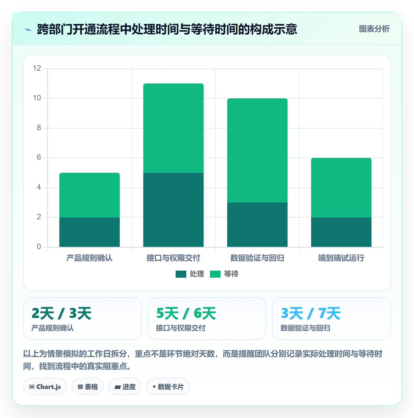 Epic流程与规范：跨部门团队敏捷项目实操方法关键指标