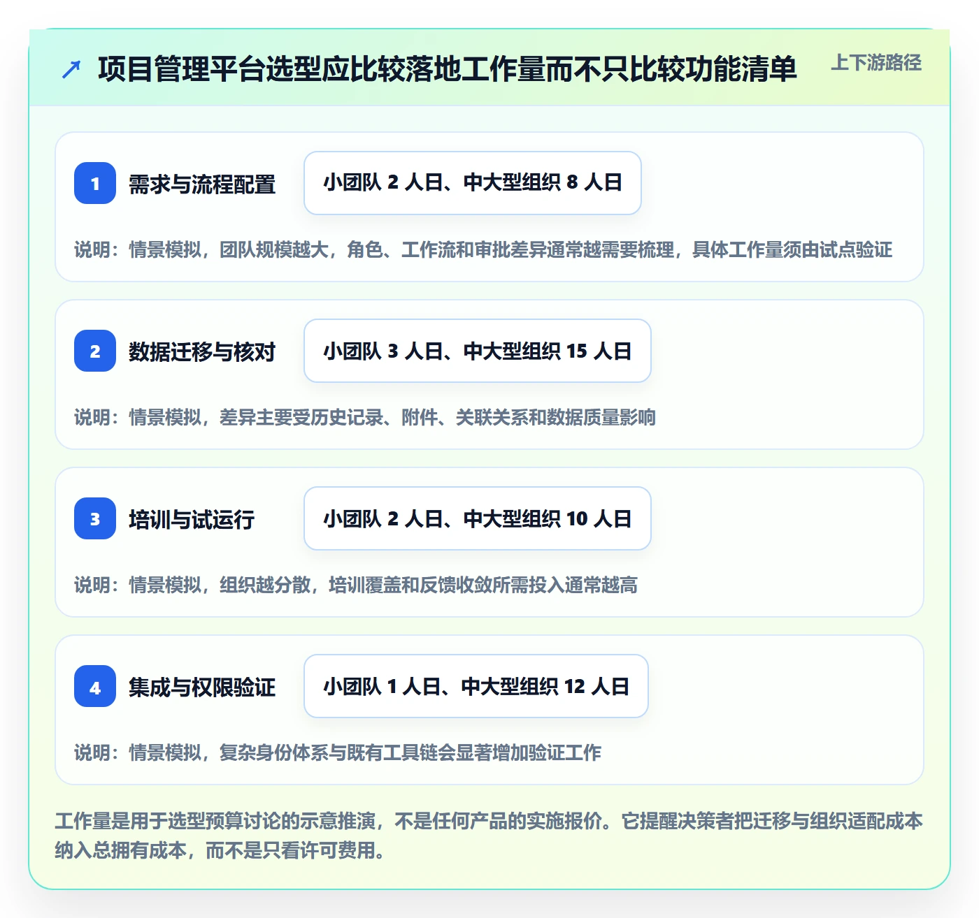 需求拆解怎么做?项目成员风险控制:需求管理从0到1