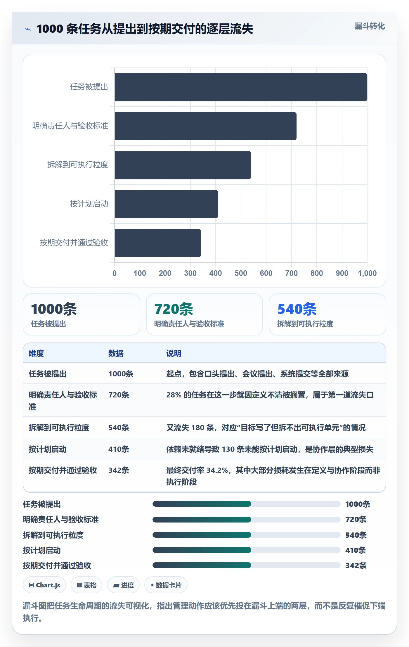 负责人管理方法大全：企业管理者任务管理实操方法落地清单