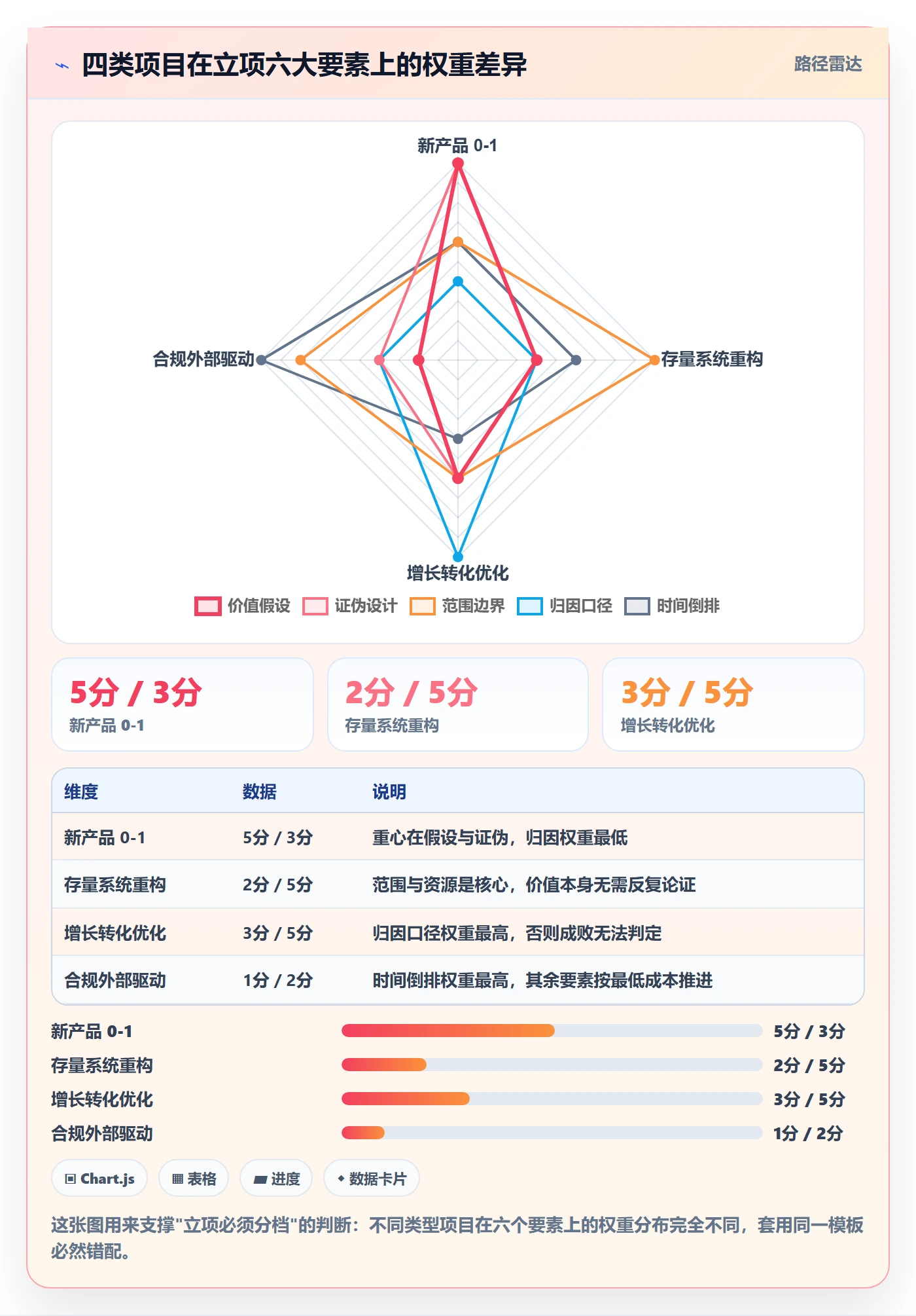 项目类型最佳实践:产品经理项目立项实操方法,常见问题