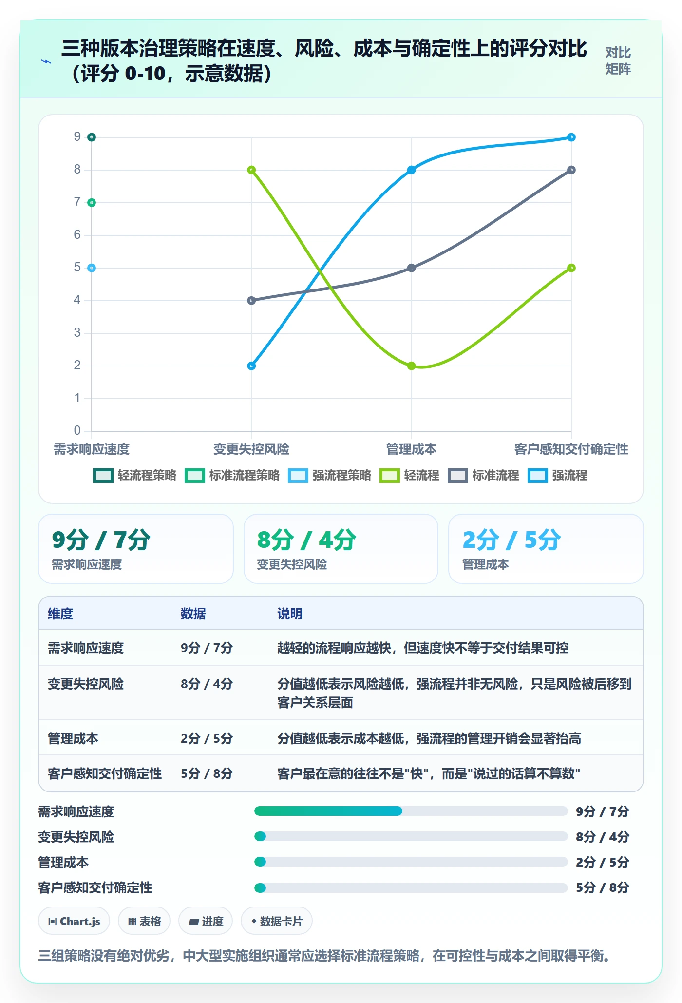 计划版本管理指南:实施团队如何做好项目规划,流程优化全流程