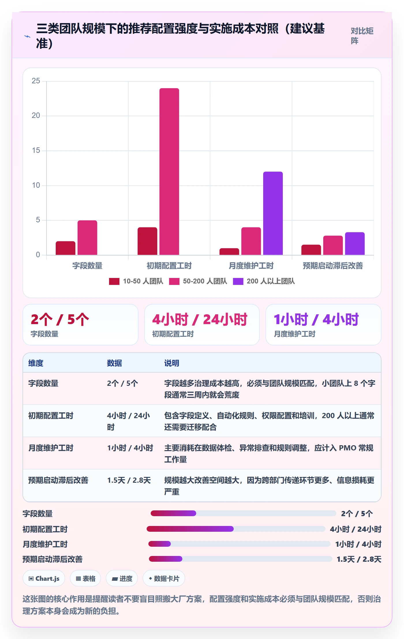 任务属性开始时间全流程:跨部门团队最佳实践与一文讲清