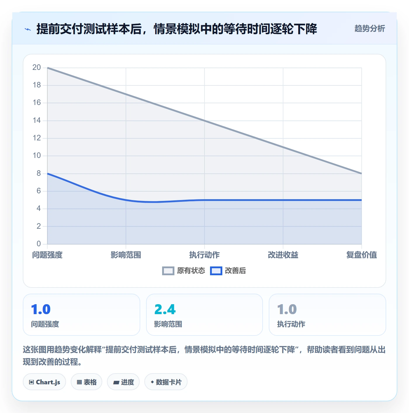 迭代复盘管理指南:项目经理如何做好迭代管理,协同管理全流程