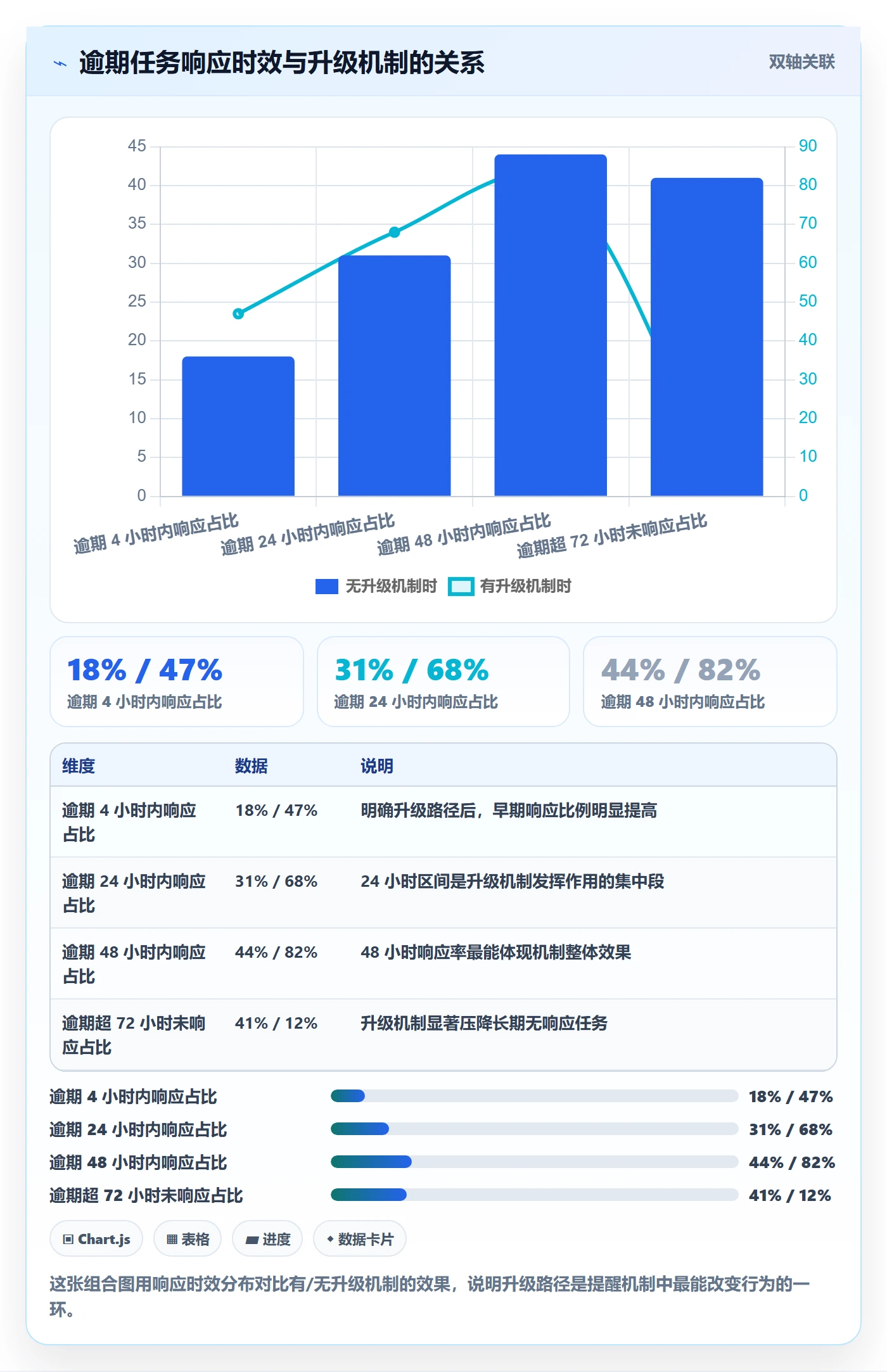 消息通知落地方案:管理层开展任务提醒的落地方案案例解析