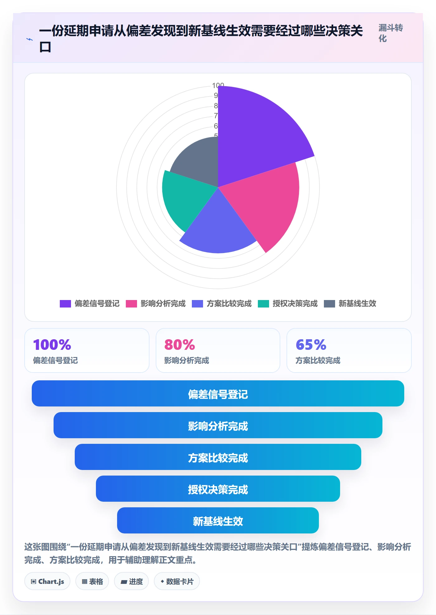 延期审批落地方案:项目经理开展延期管理的协同管理案例解析