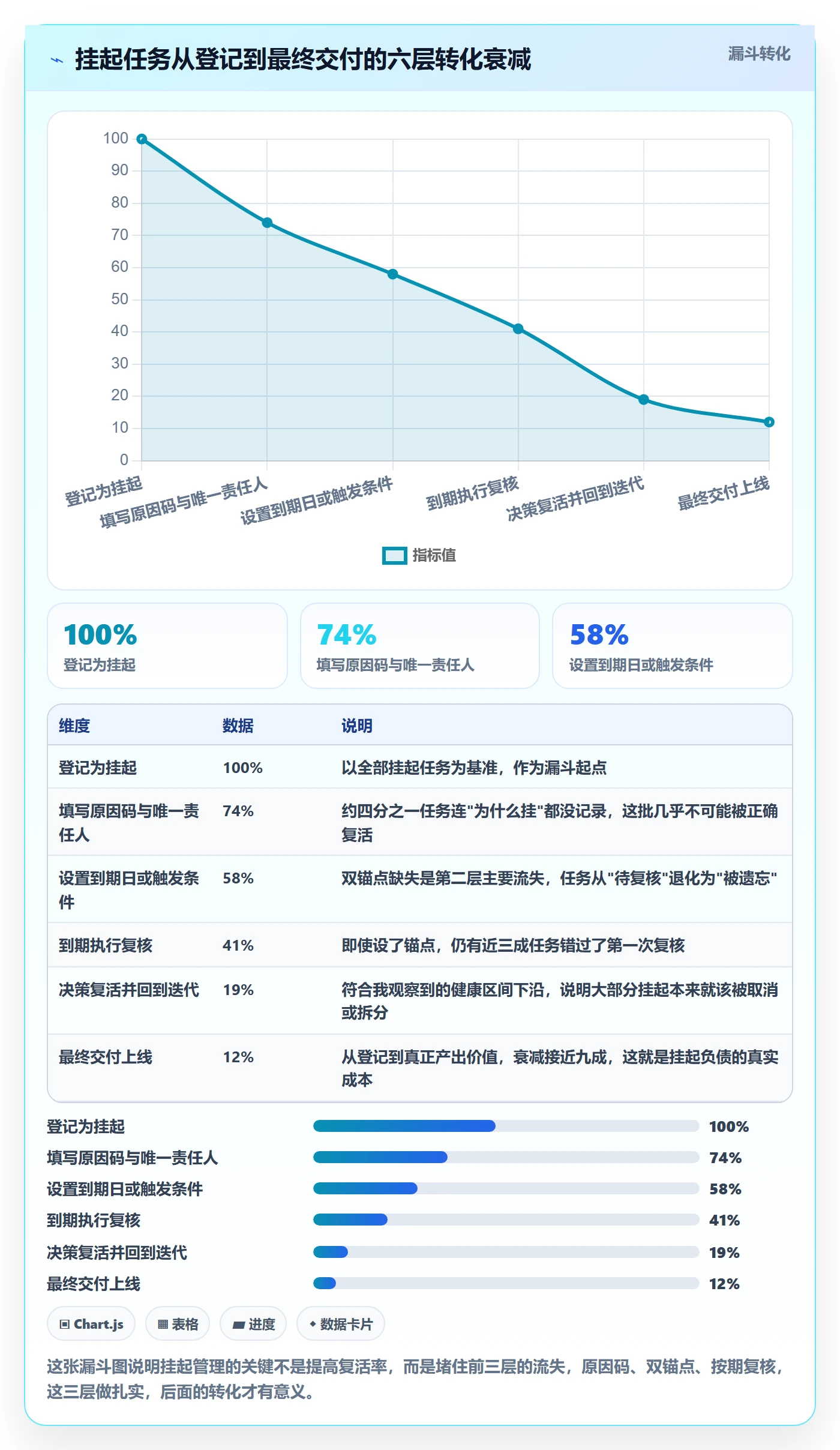 挂起管理方法大全：产品经理任务执行实操方法落地清单