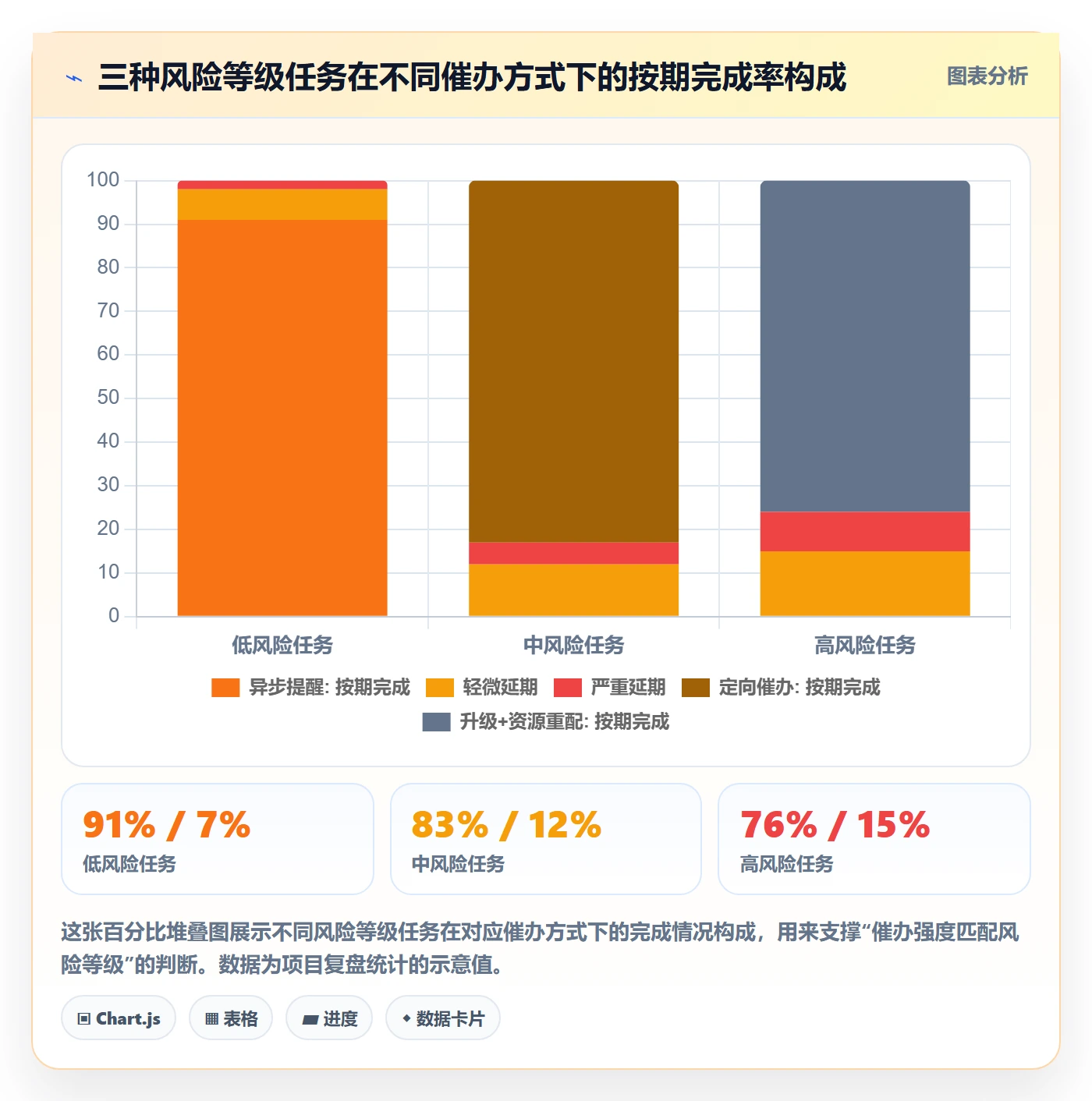 催办管理方法大全:项目成员任务提醒风险控制落地清单