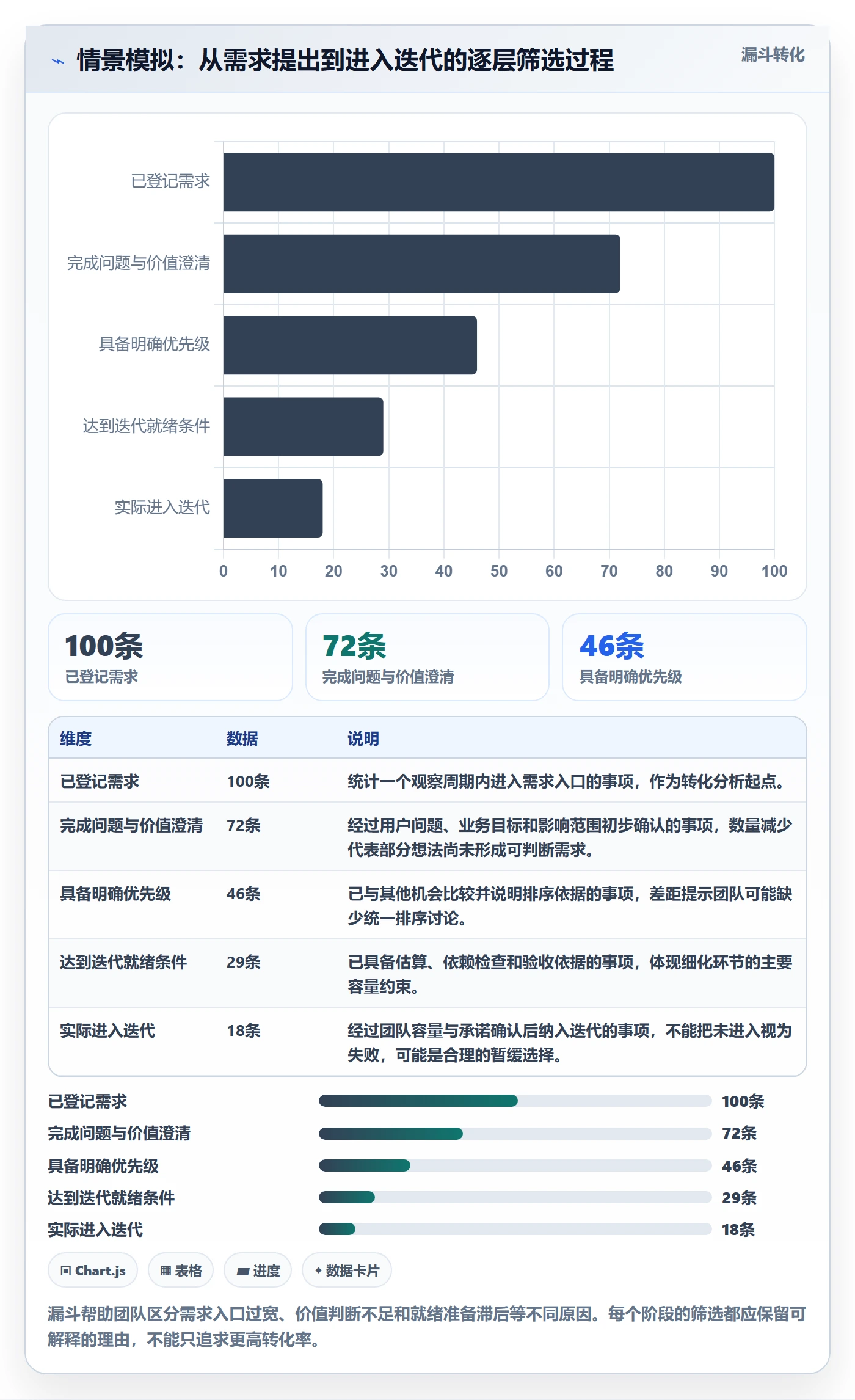 敏捷项目如何做好Backlog?研发团队实操方法与操作步骤