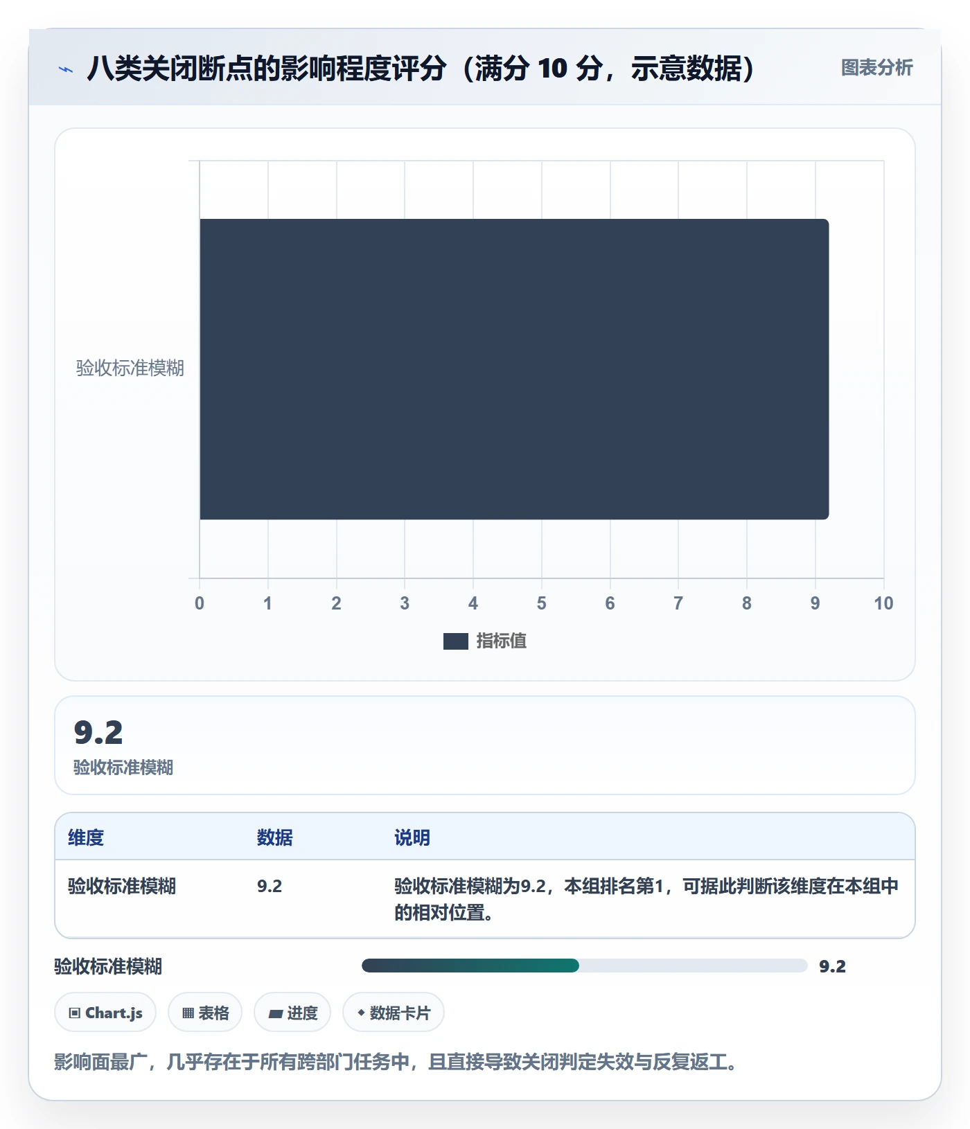 关闭最佳实践：跨部门团队任务执行流程优化，常见问题