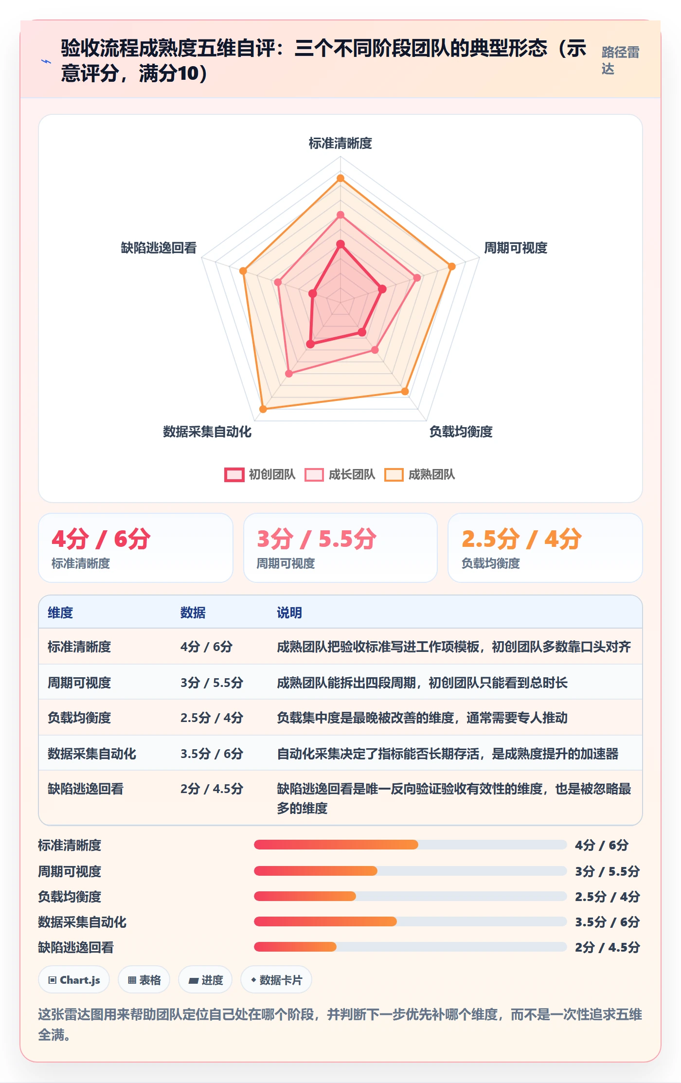 验收流程与规范：跨部门团队任务验收数据分析关键指标