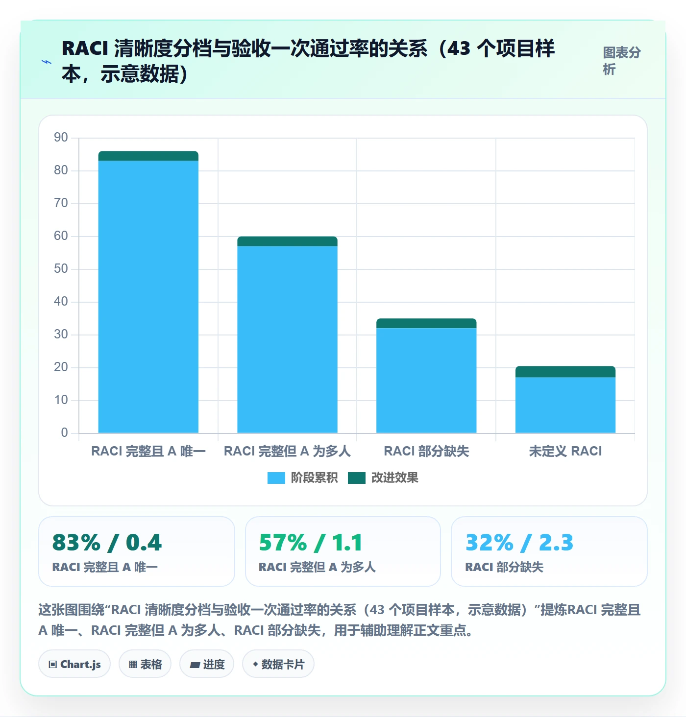 项目目标验收标准全流程：跨部门团队最佳实践与一文讲清
