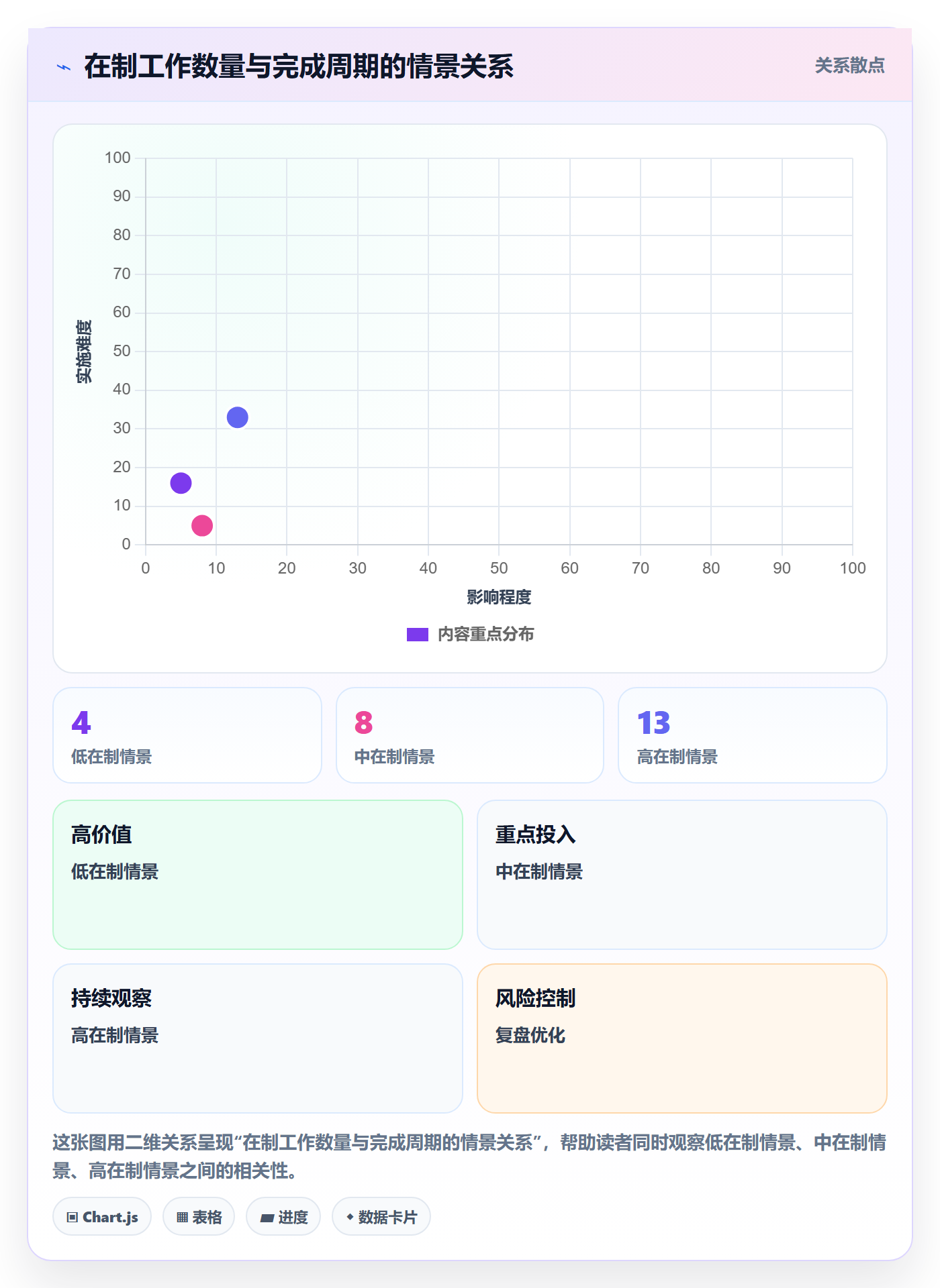 看板已完成全流程:研发团队流程优化与一文讲清