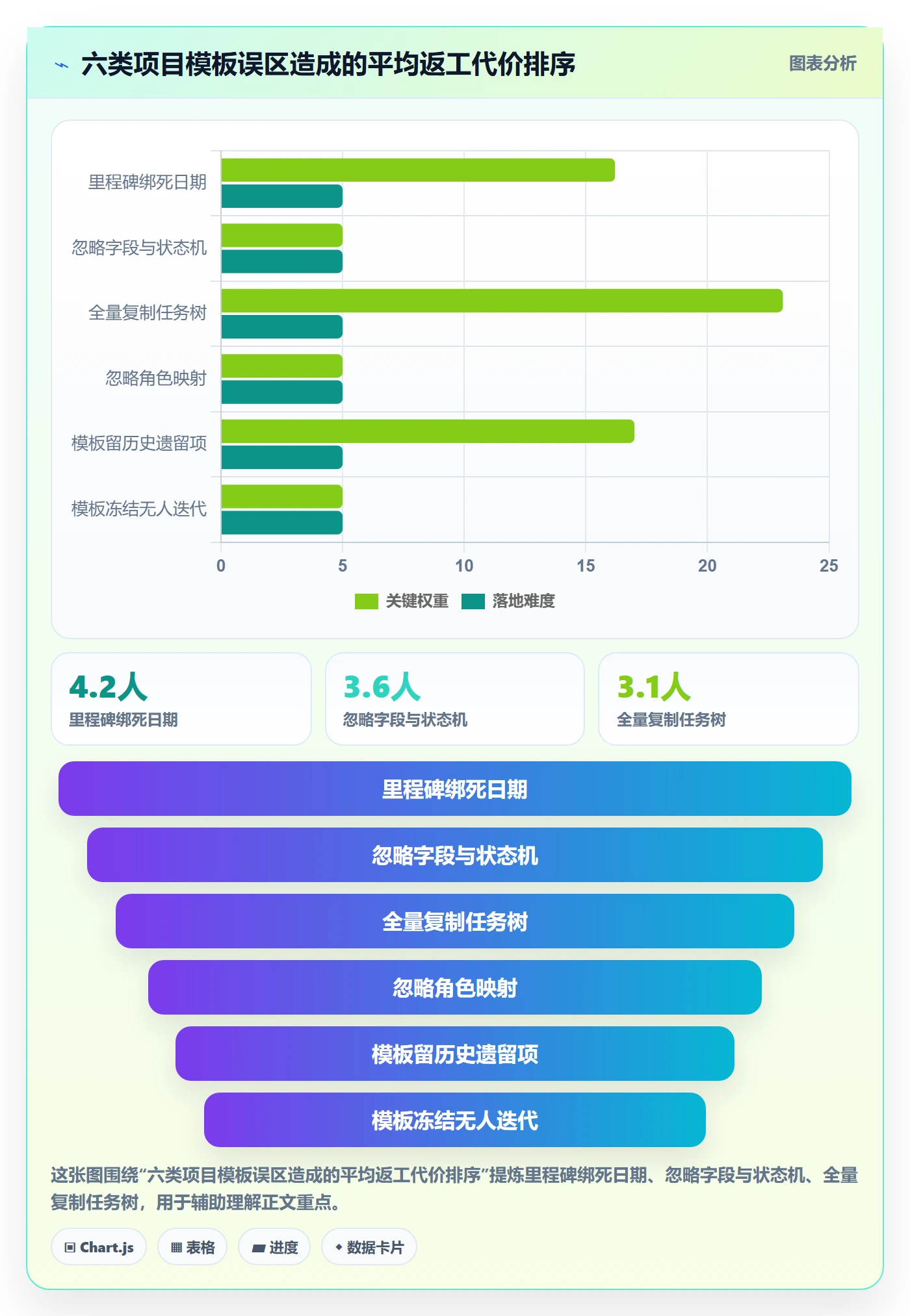 复制项目怎么做?项目经理实操方法:项目模板从0到1