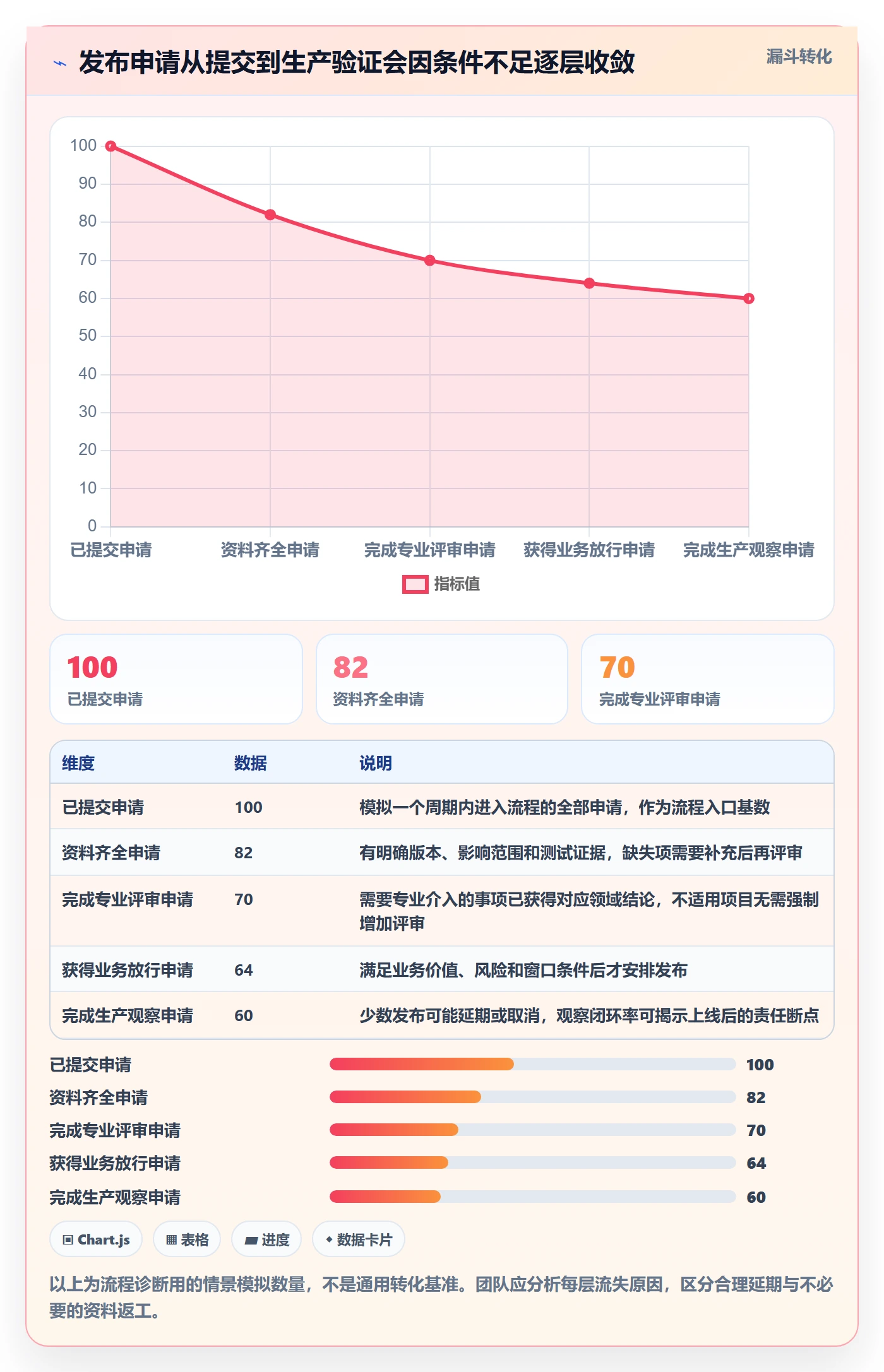 发布审批最佳实践:产品经理发布管理入门指南,常见问题