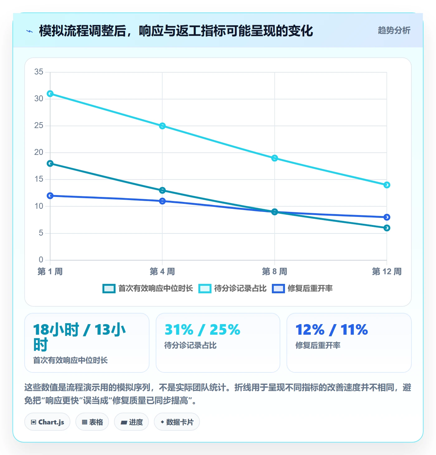 Bug管理指南:跨部门团队如何做好Bug / 缺陷,最佳实践全流程