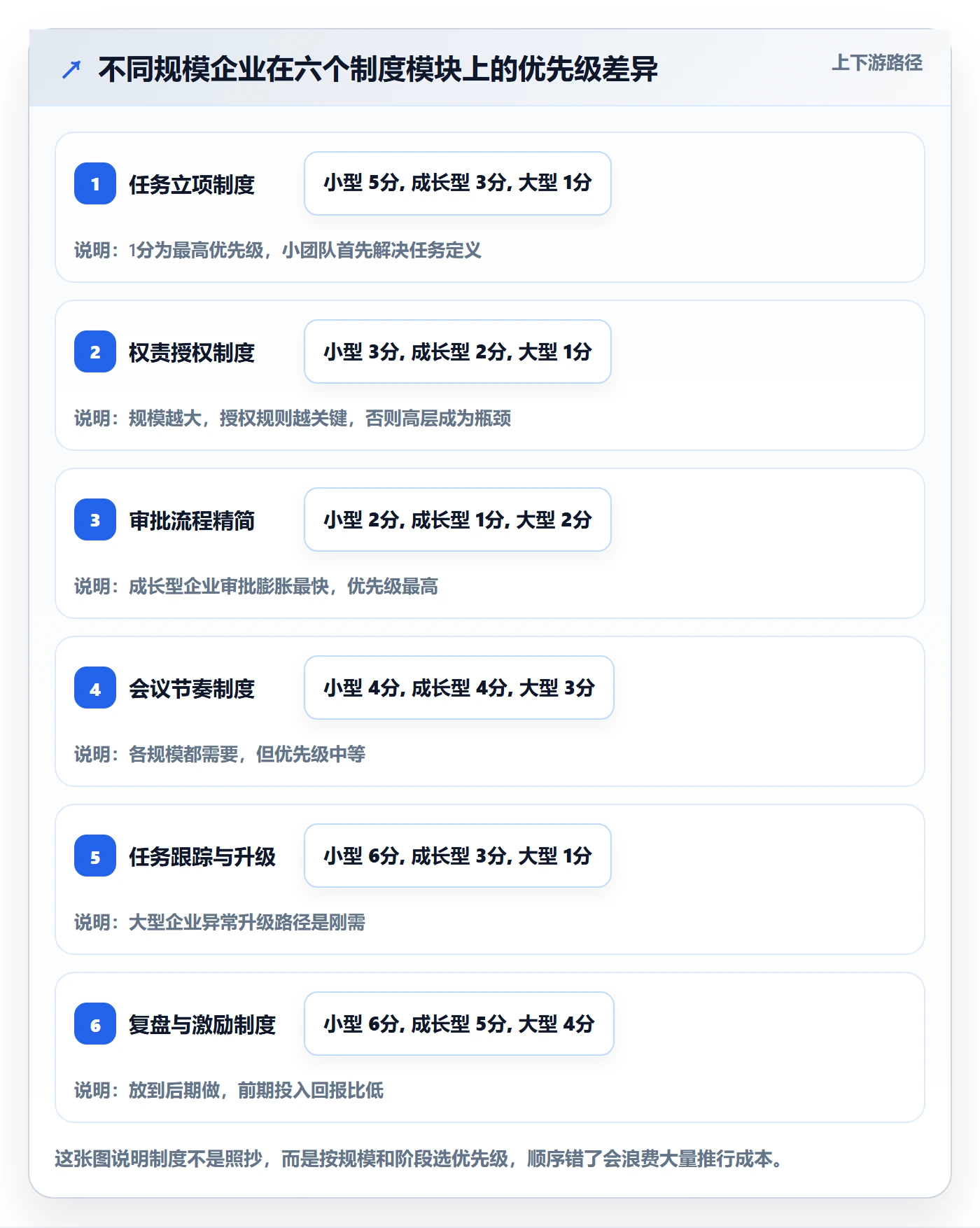 完成实操方法:企业管理者提升任务执行效率的制度设计方法与模板