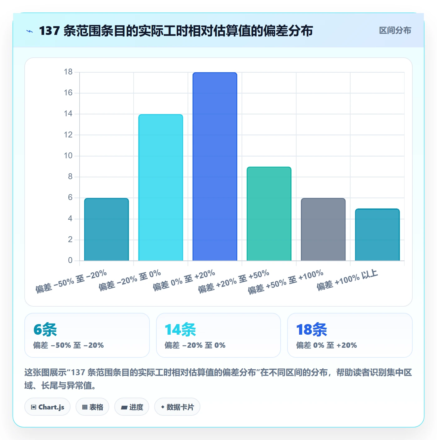 项目立项项目范围教程:项目经理数据分析,避坑指南