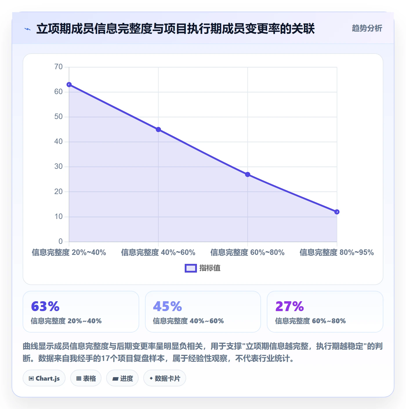 项目立项如何做好项目成员?项目成员协同管理与操作步骤