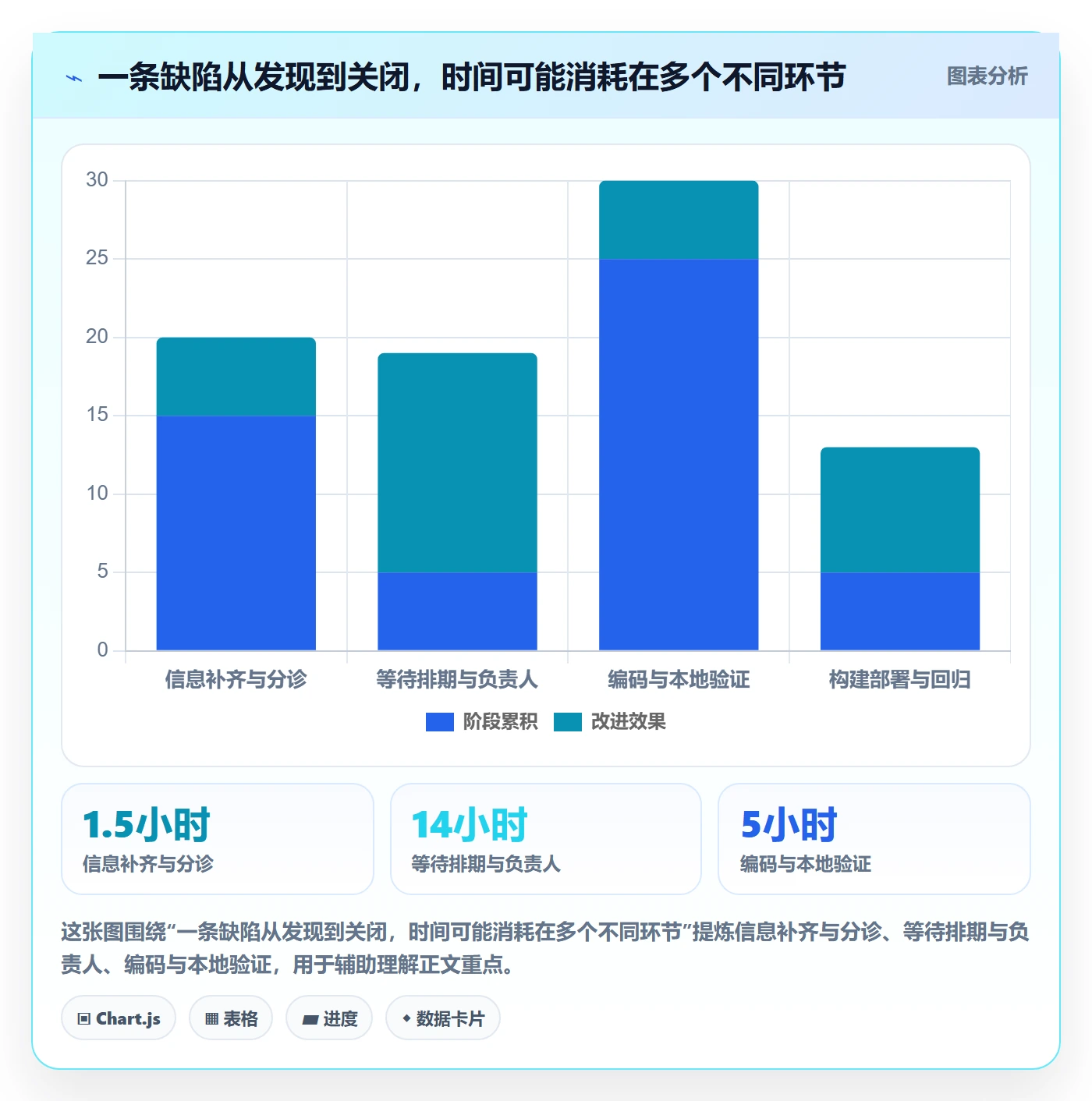 Bug管理指南：实施团队如何做好Bug / 缺陷，效率提升全流程