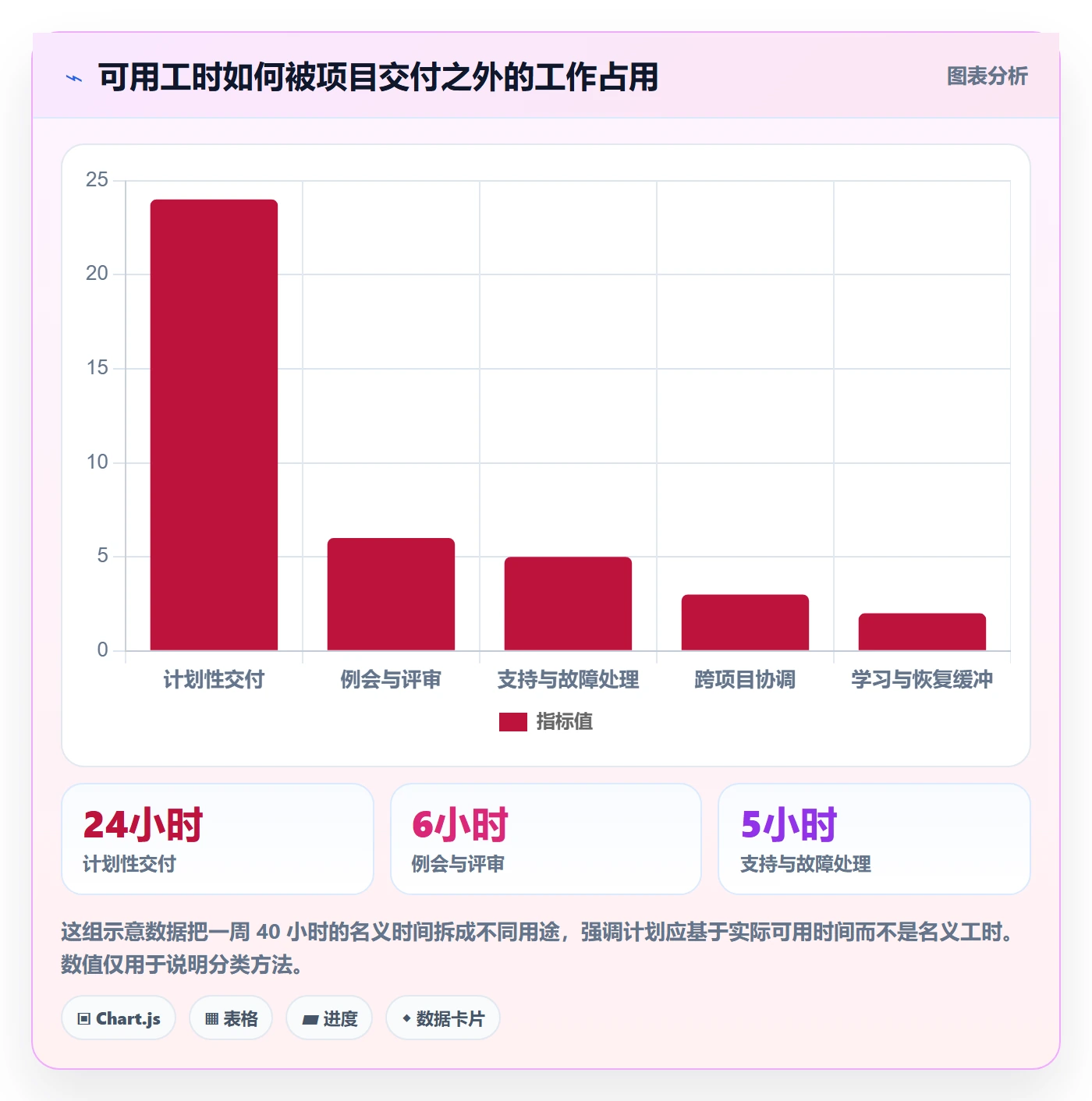 工作量实操方法:项目经理提升人力资源计划效率的入门指南方法与模板