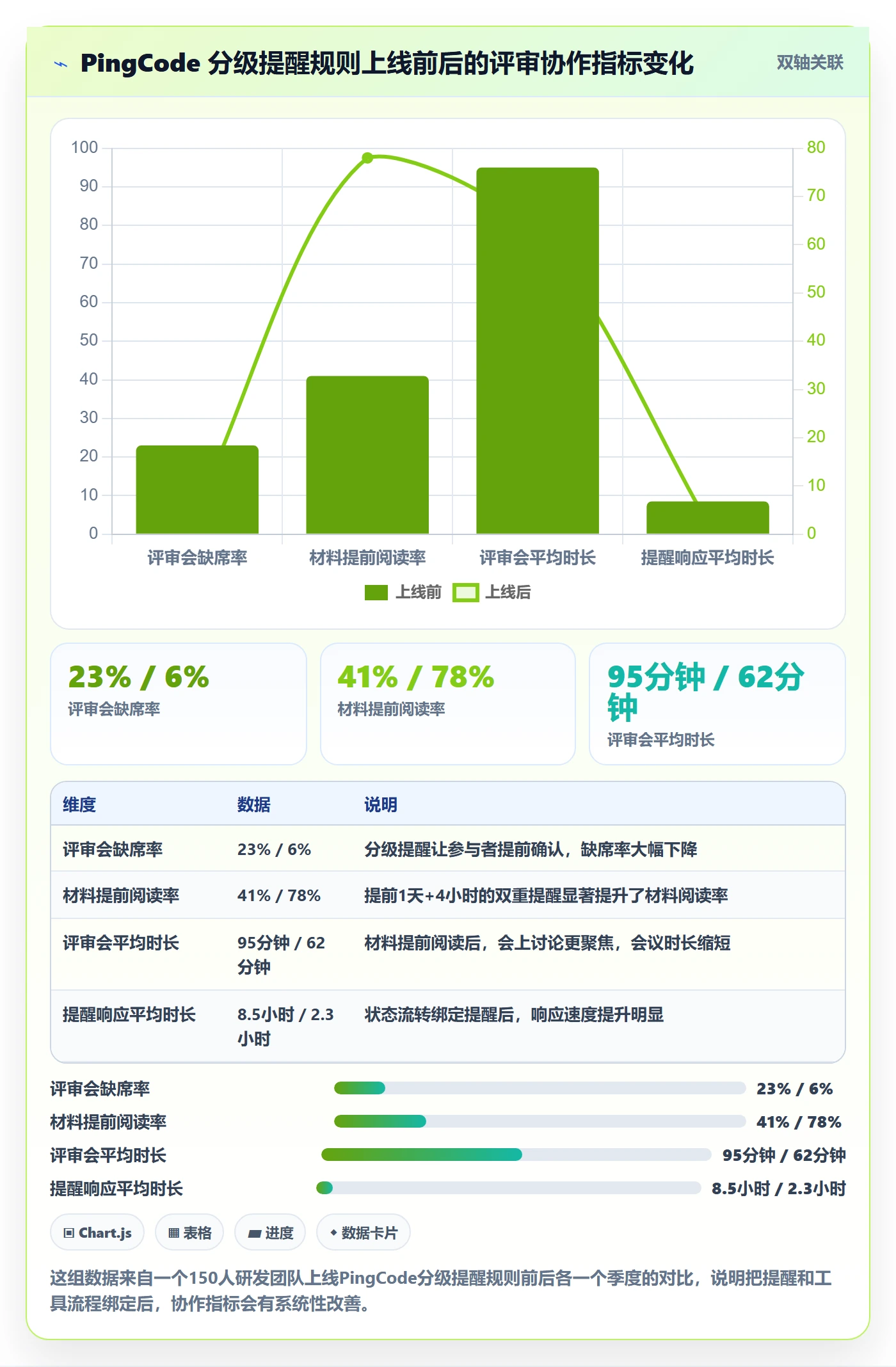 提前提醒管理指南:产品经理如何做好任务提醒,落地方案全流程