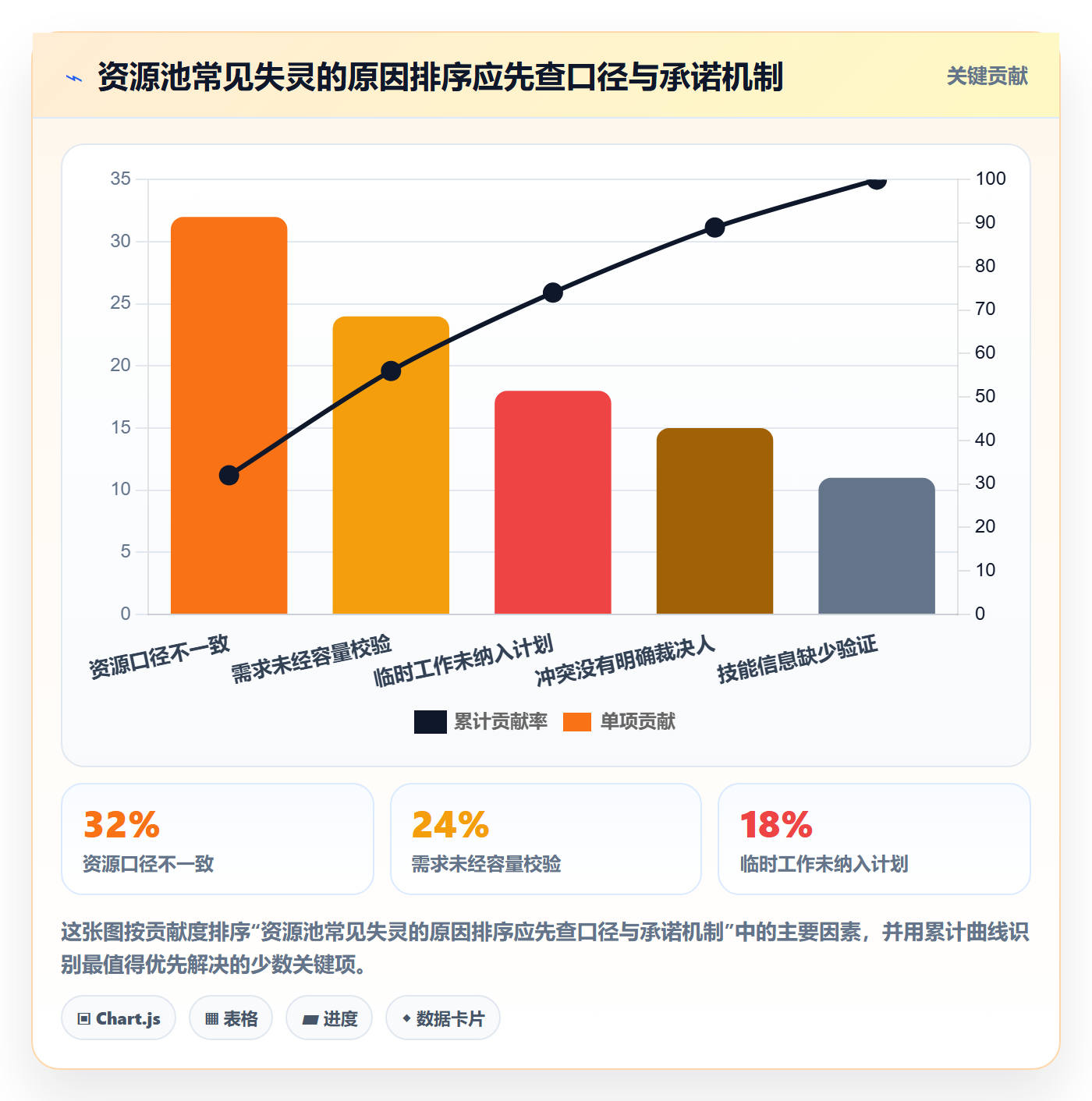 资源池管理指南:PMO如何做好资源管理,效率提升全流程