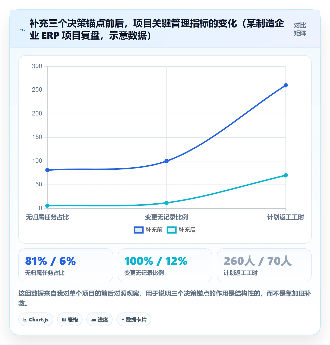 项目计划实操方法：企业管理者提升项目规划效率的入门指南方法与模板