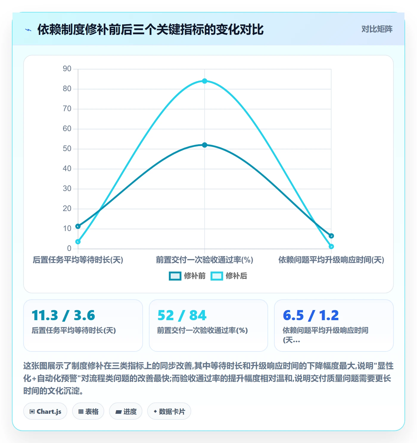后置任务落地方案:项目经理开展任务依赖的制度设计案例解析