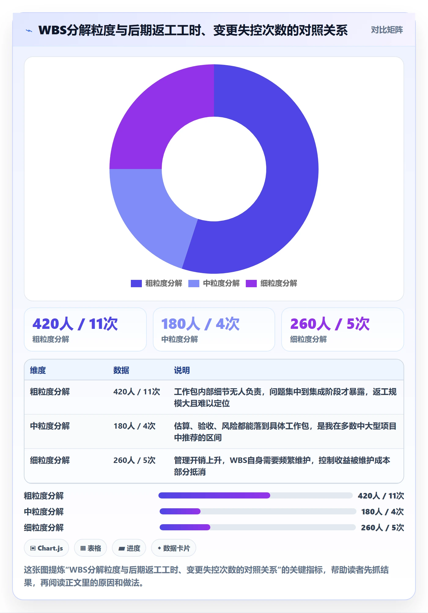 工作分解管理指南：项目经理如何做好项目范围，风险控制全流程