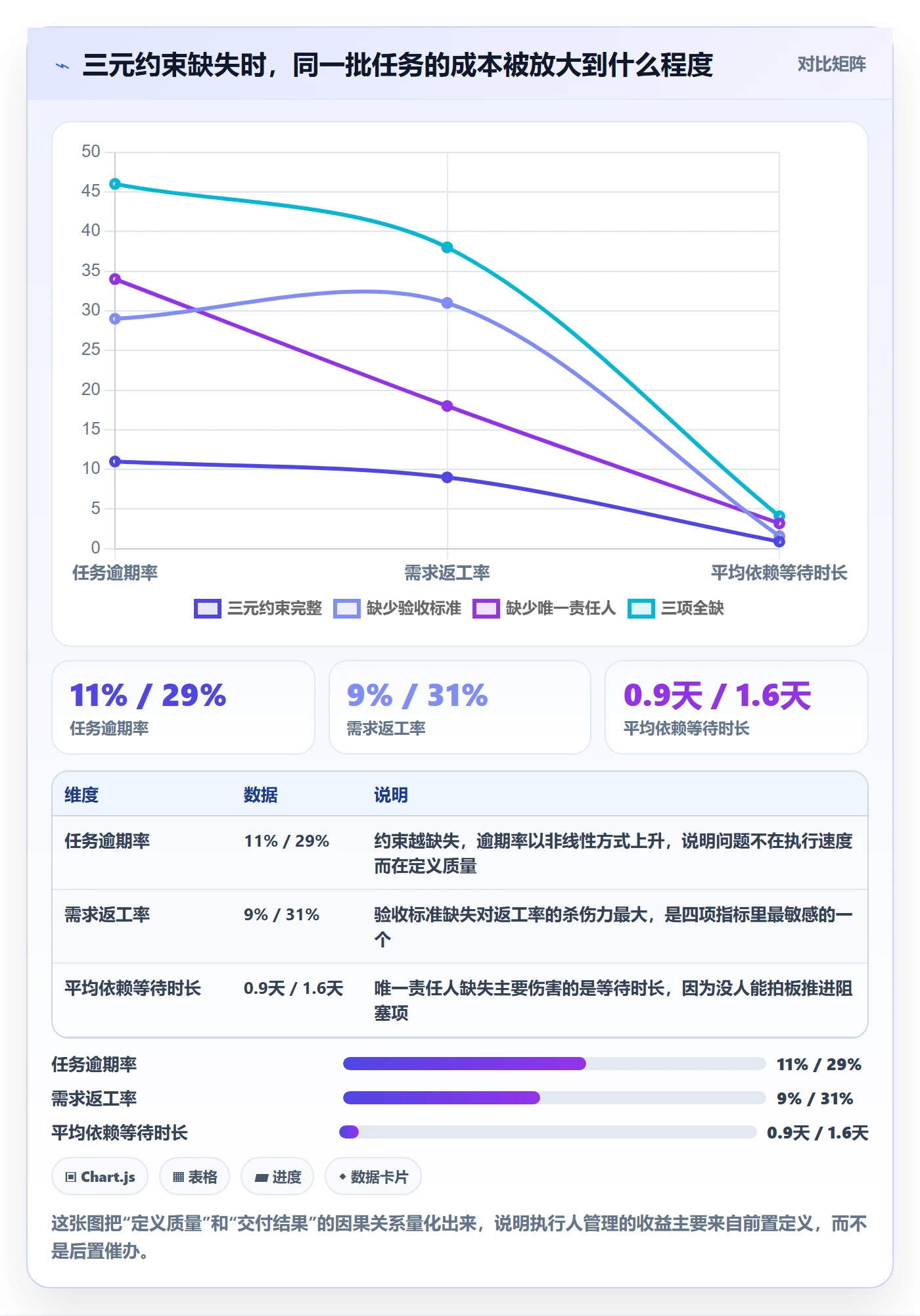 执行人管理方法大全：产品经理任务管理协同管理落地清单