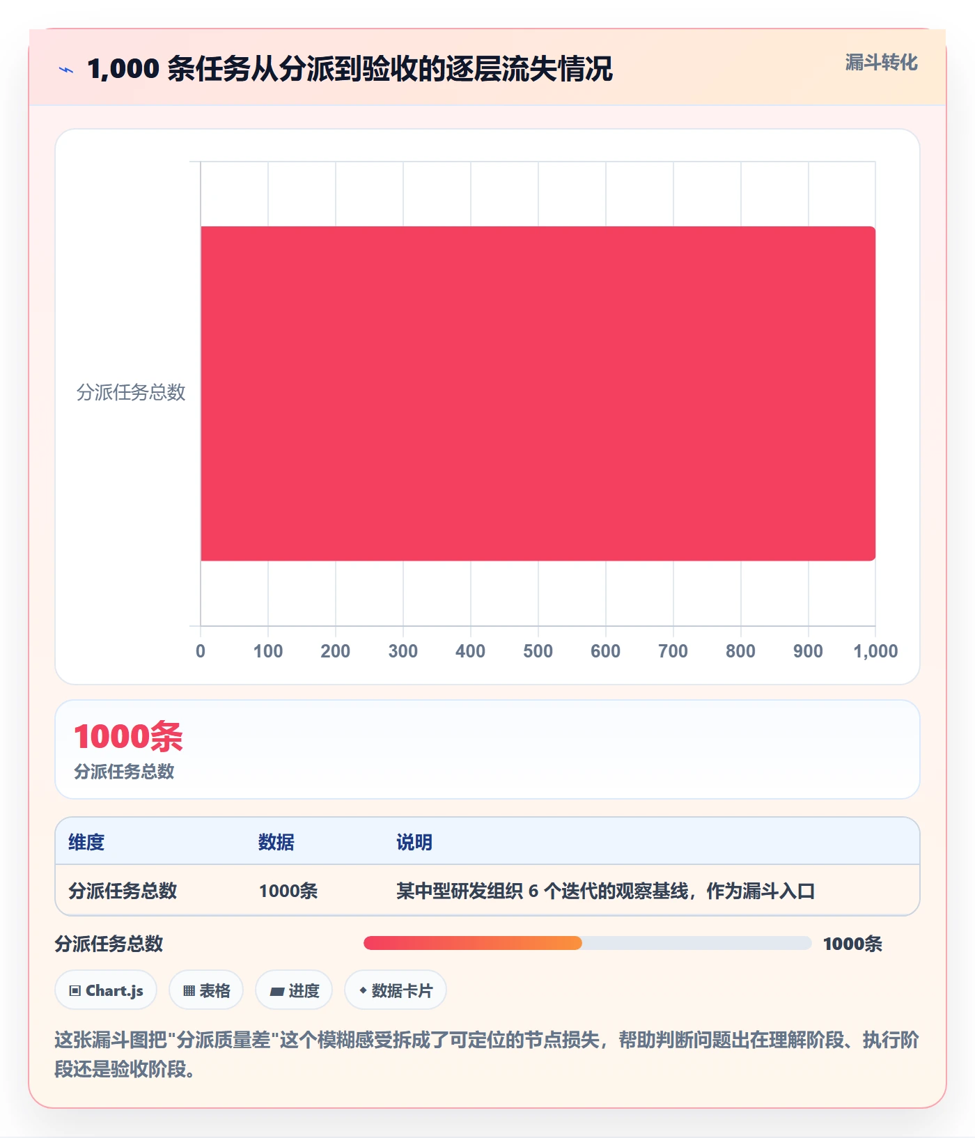 派发落地方案:产品经理开展任务分派的实操方法案例解析