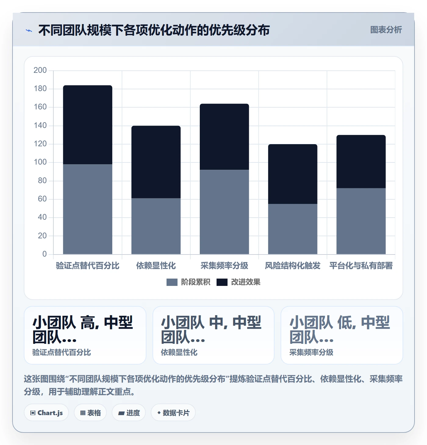 实际进度落地方案:产品经理开展进度管理的流程优化案例解析