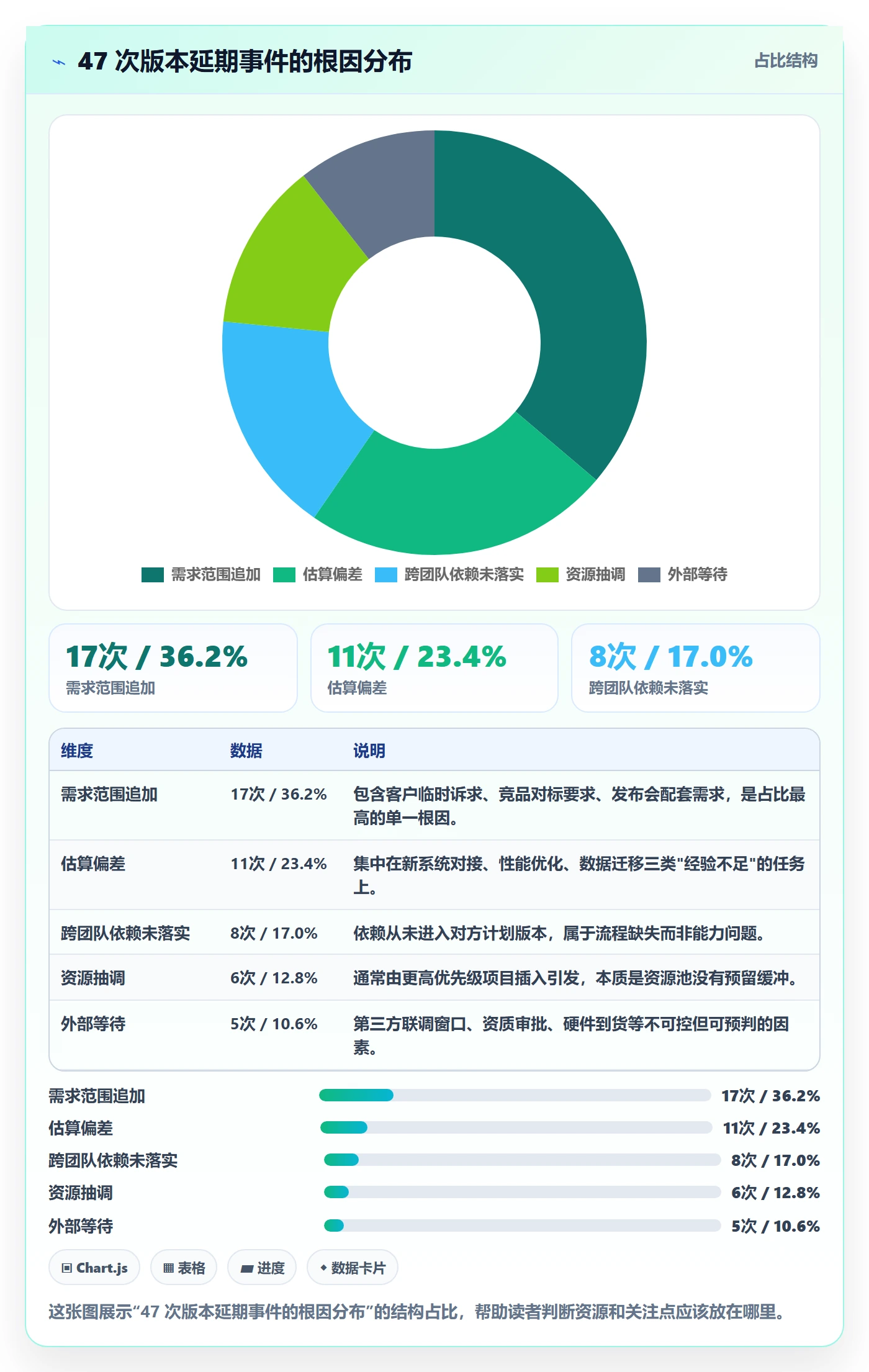 计划版本管理指南:项目经理如何做好项目规划,数据分析全流程