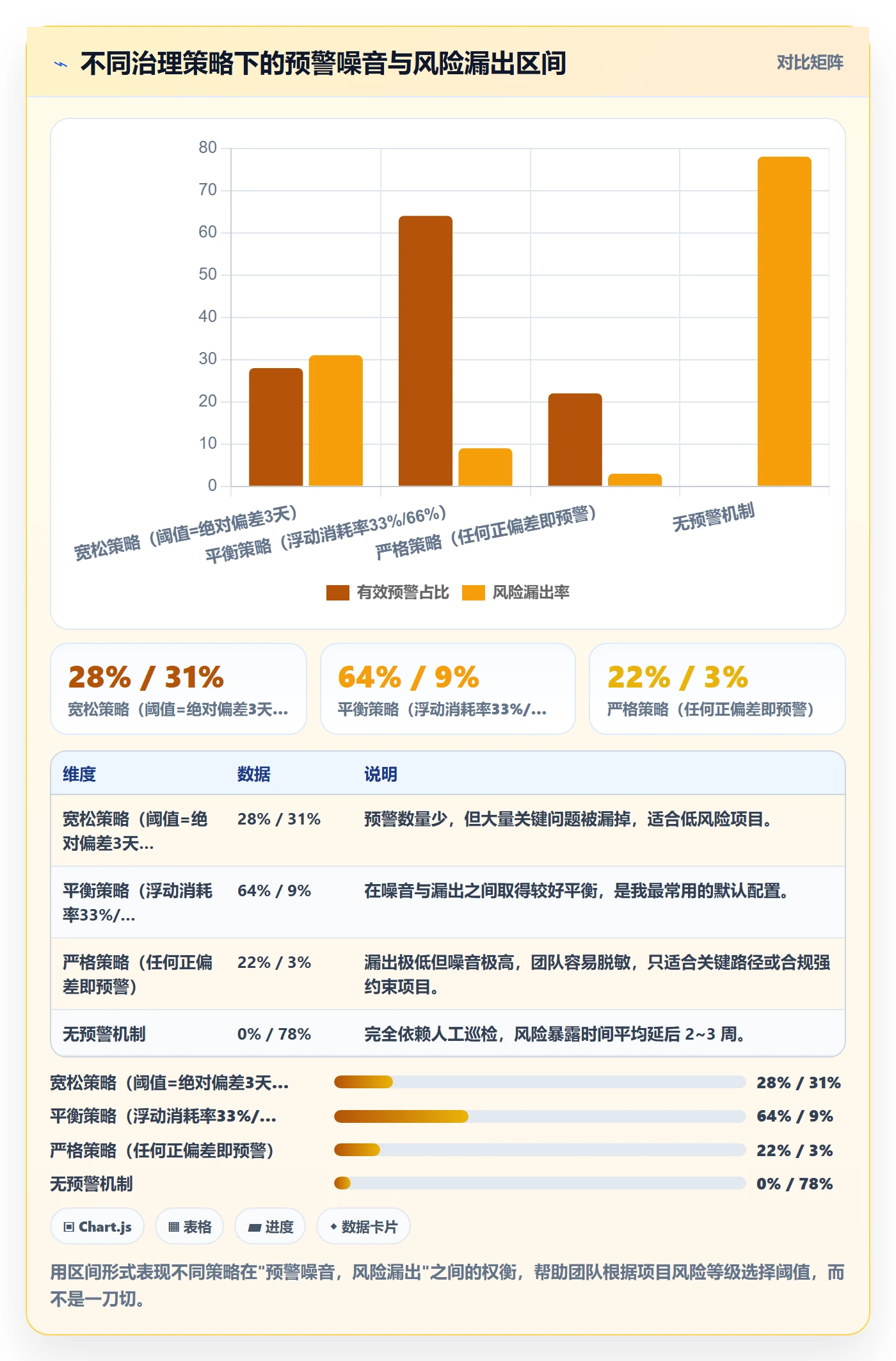 任务属性开始时间全流程:产品经理风险控制与一文讲清
