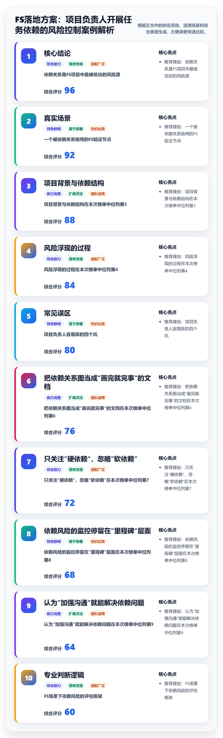 FS落地方案：项目负责人开展任务依赖的风险控制案例解析