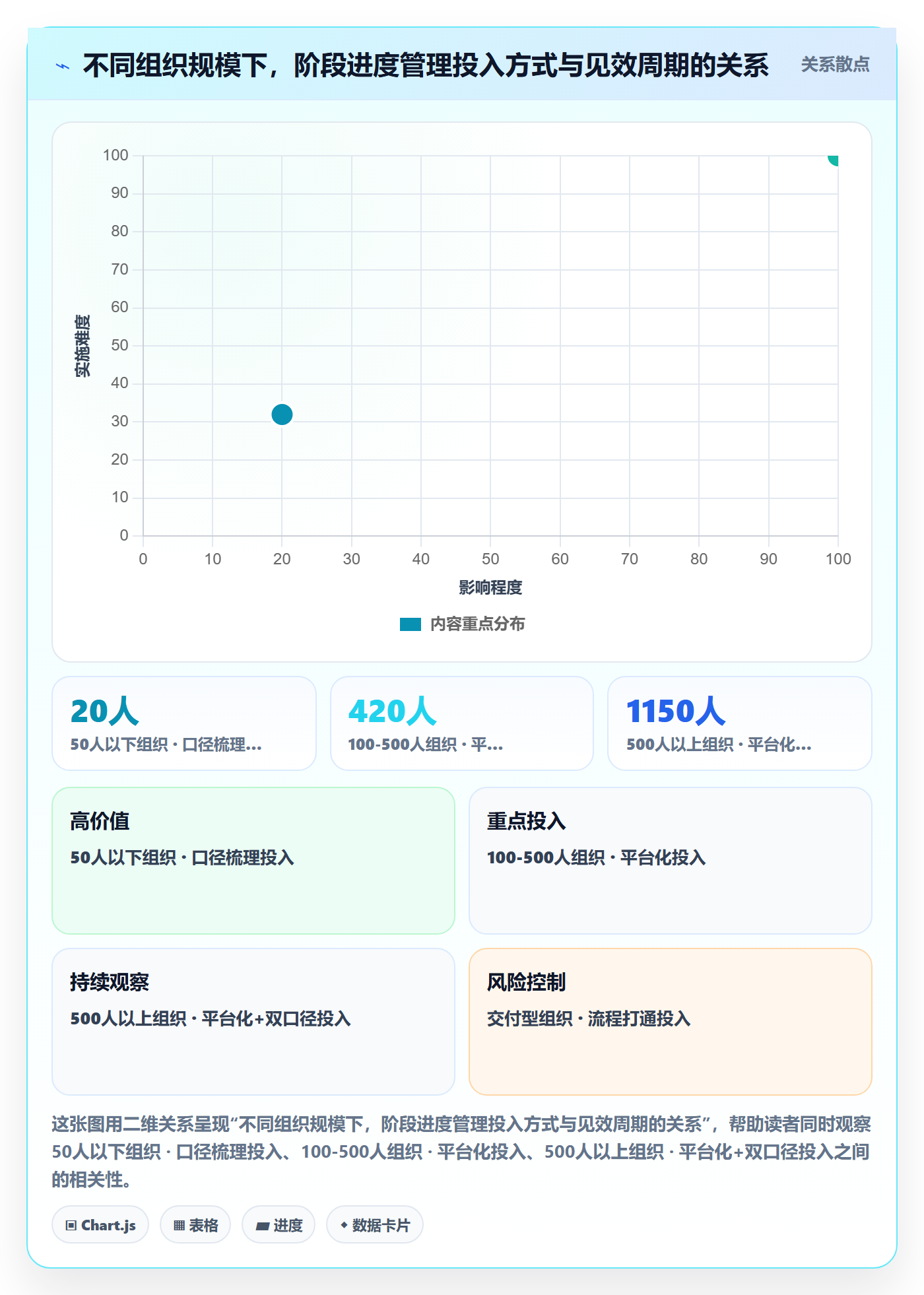 阶段进度实操方法:PMO提升进度管理效率的协同管理方法与模板