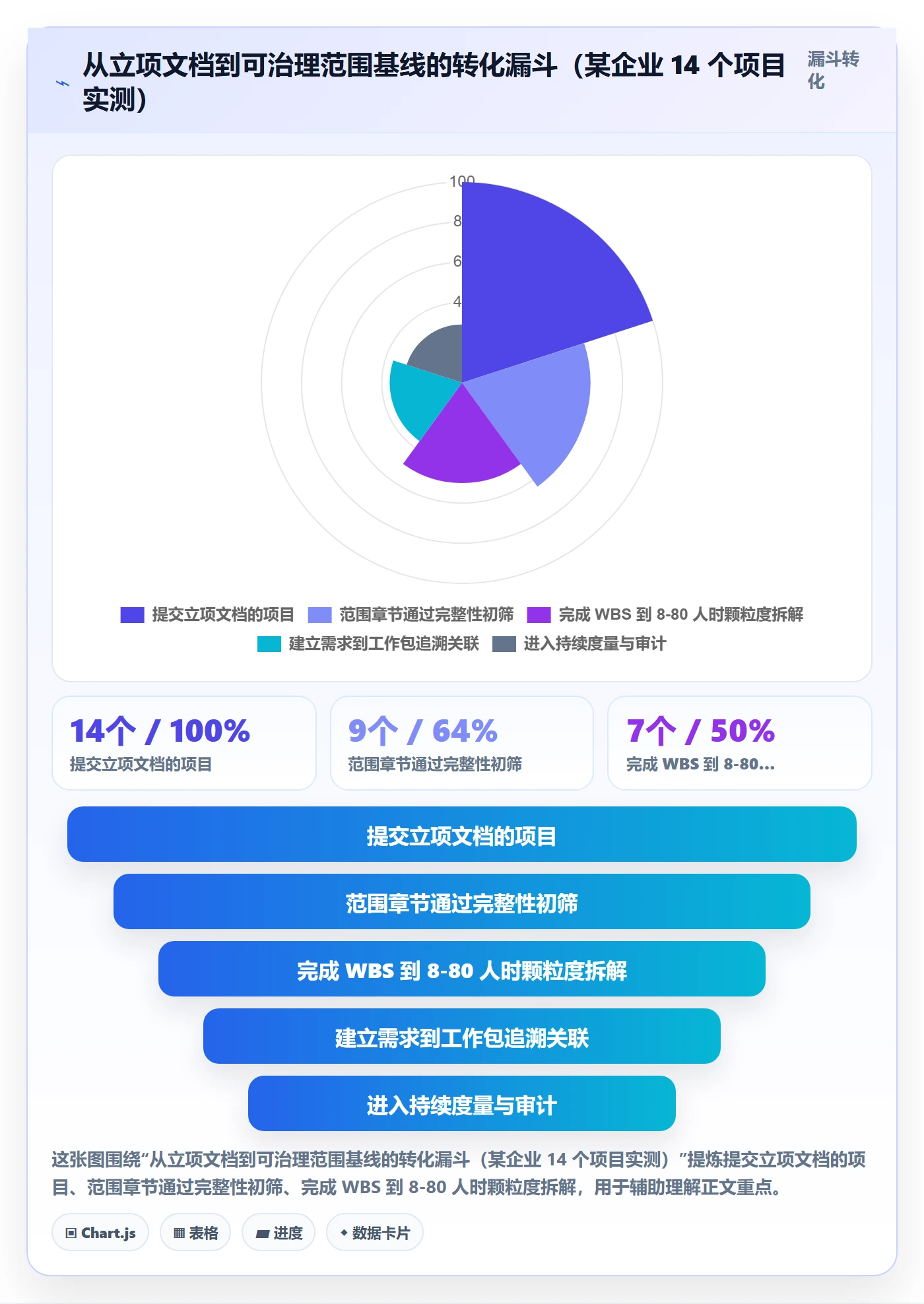 项目立项项目范围教程:PMO风险控制,避坑指南