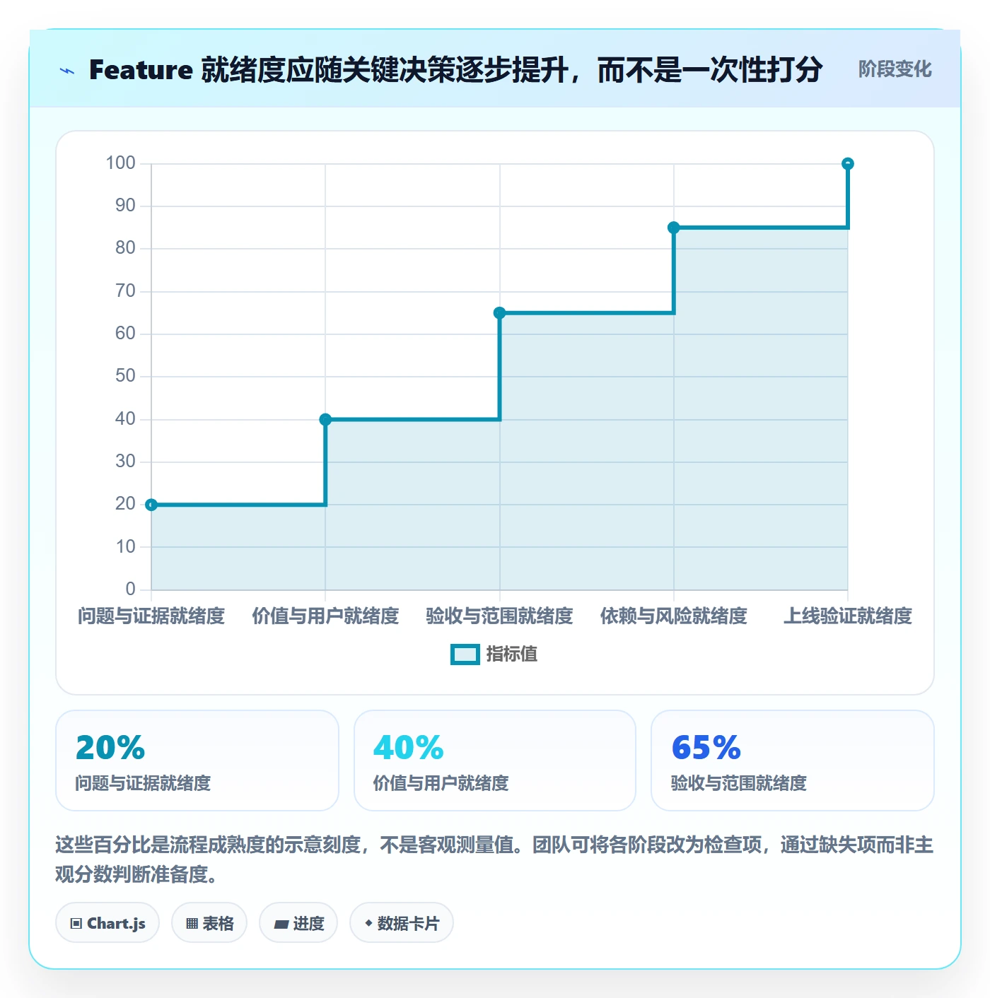 敏捷项目Feature教程:产品经理流程优化,避坑指南