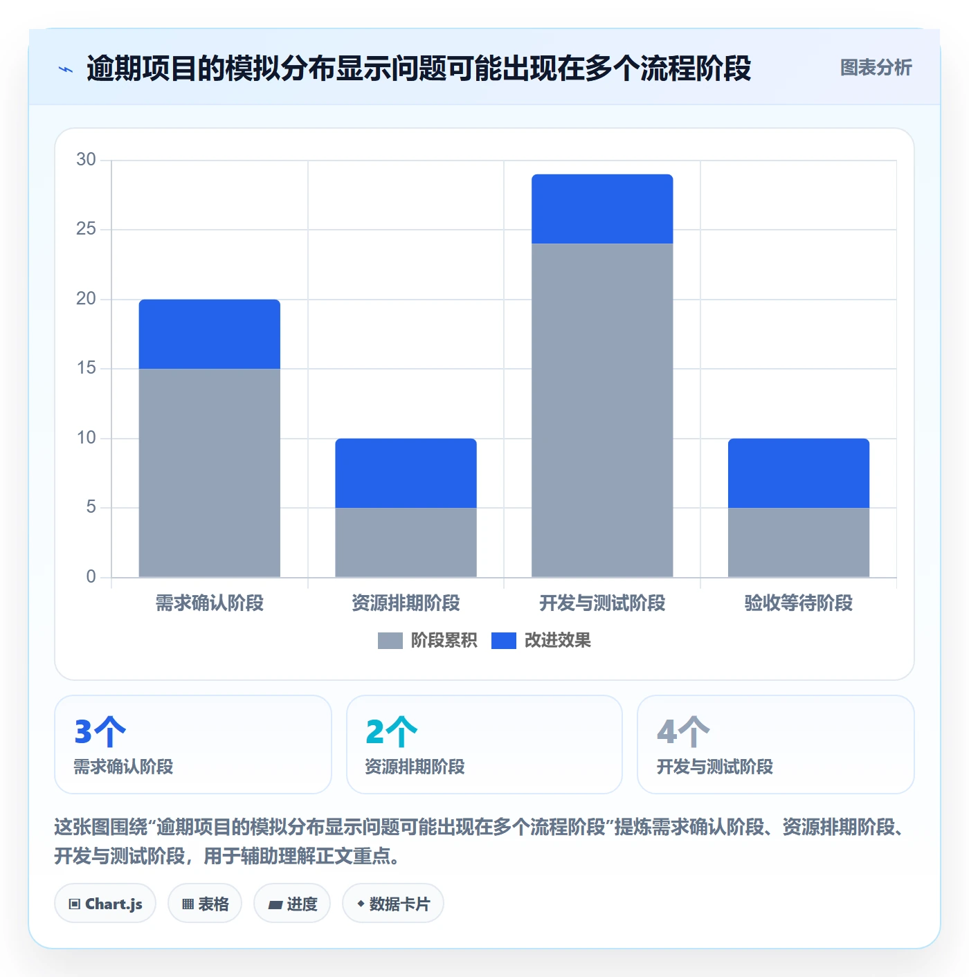 泳道怎么做?管理层数据分析:看板从0到1