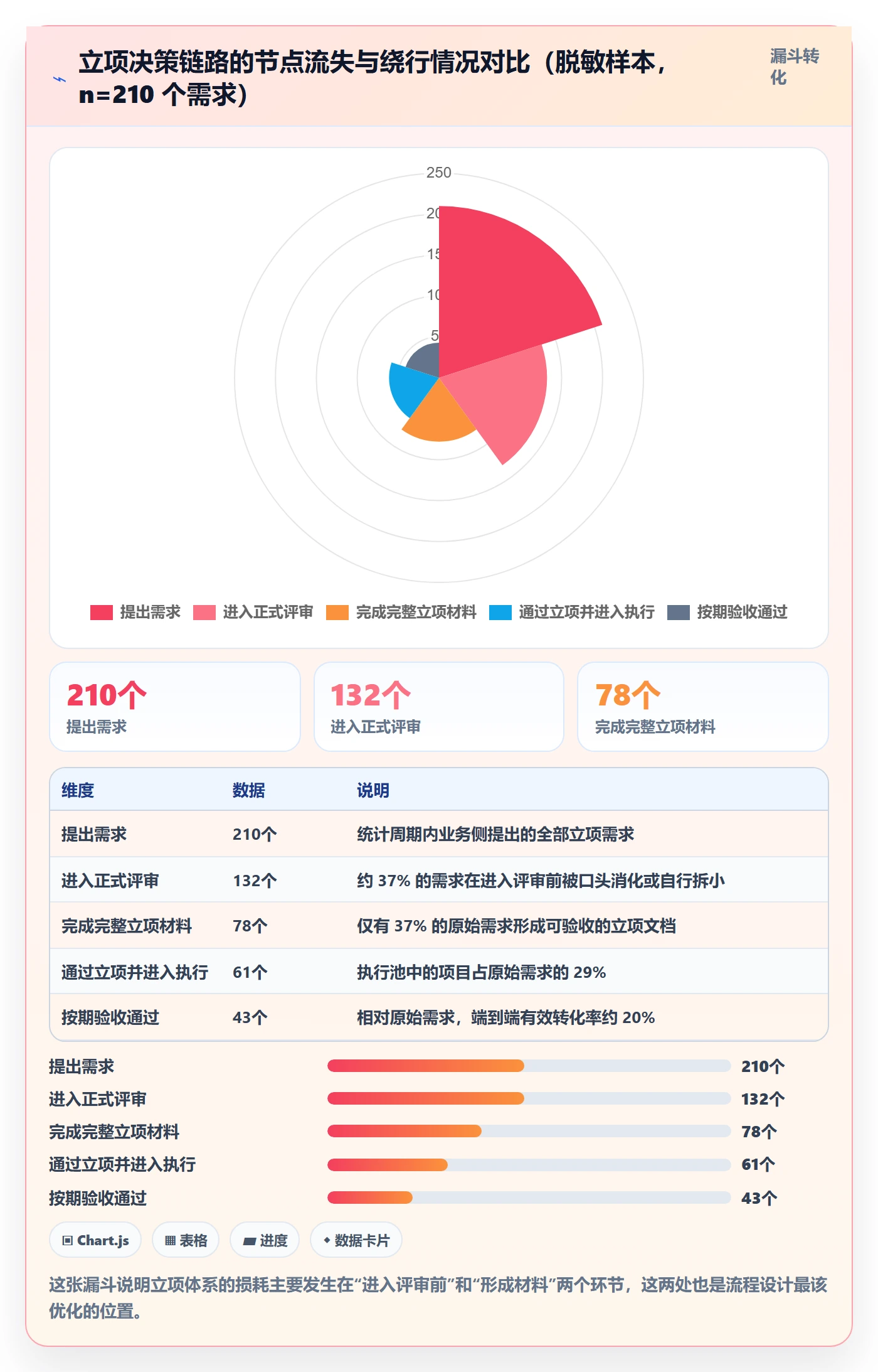 项目目标流程与规范:企业管理者项目立项入门指南关键指标