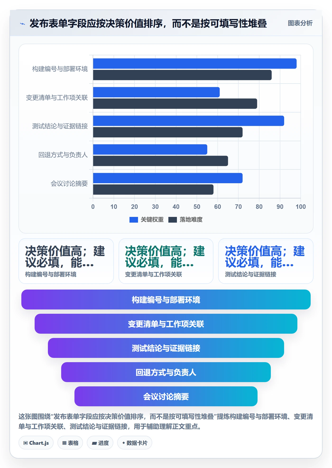 发布记录落地方案:研发团队开展版本管理的协同管理案例解析